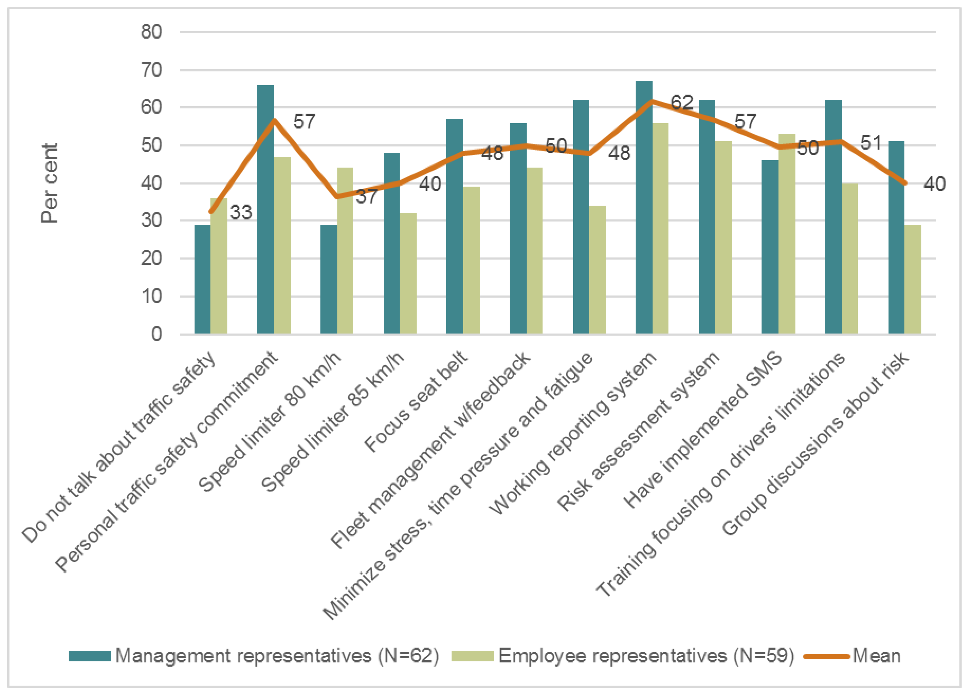 Safety 08 00036 g003