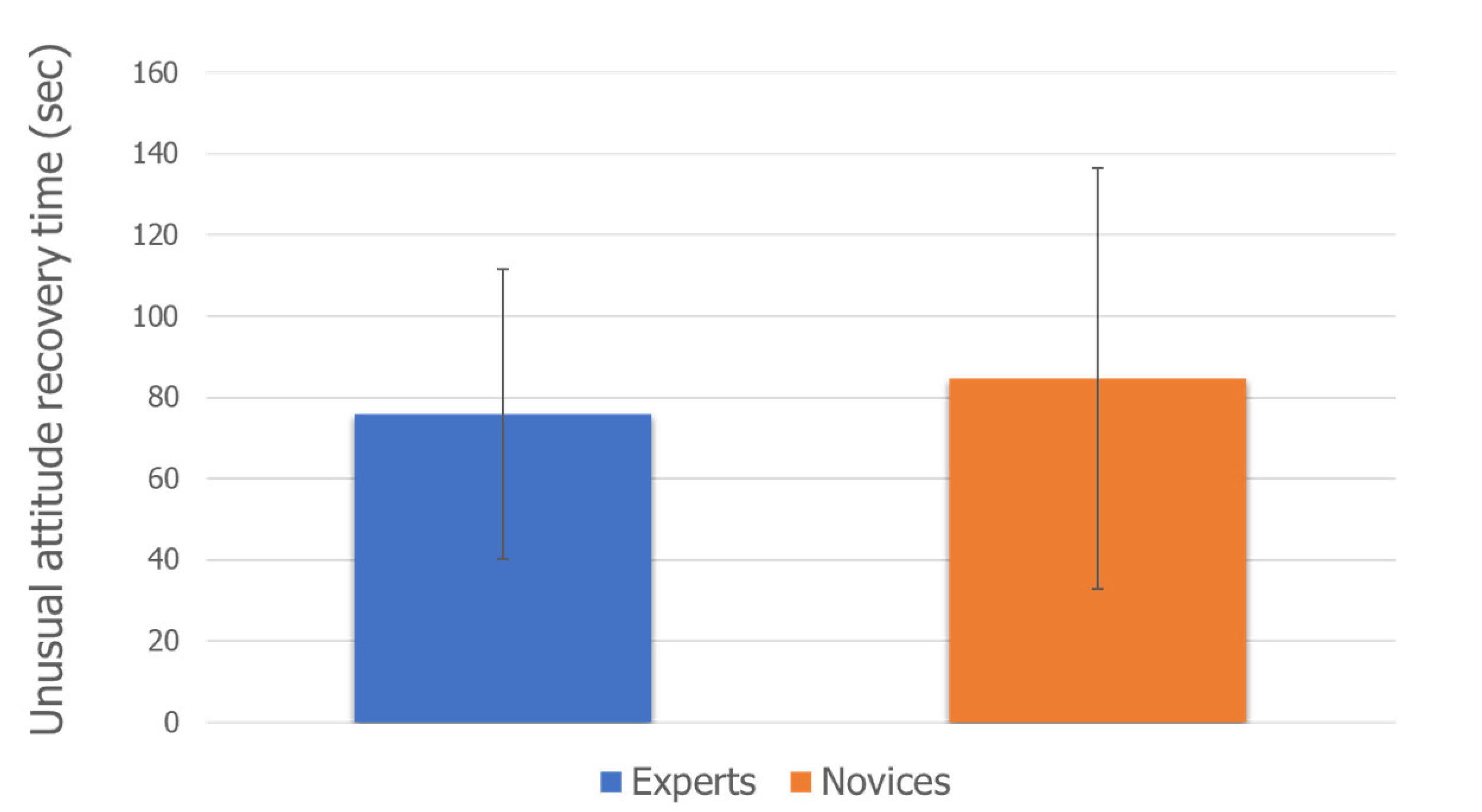 Safety 08 00038 g002