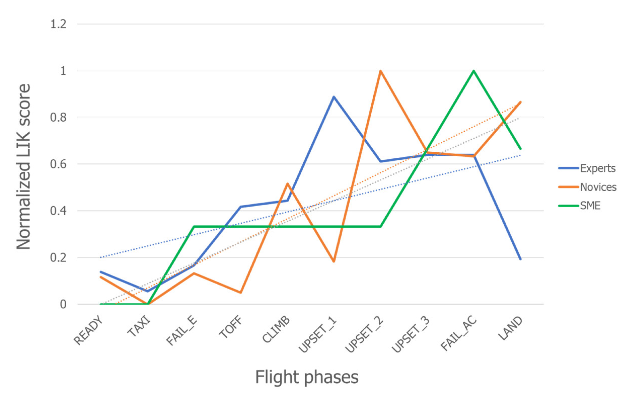 Safety 08 00038 g004