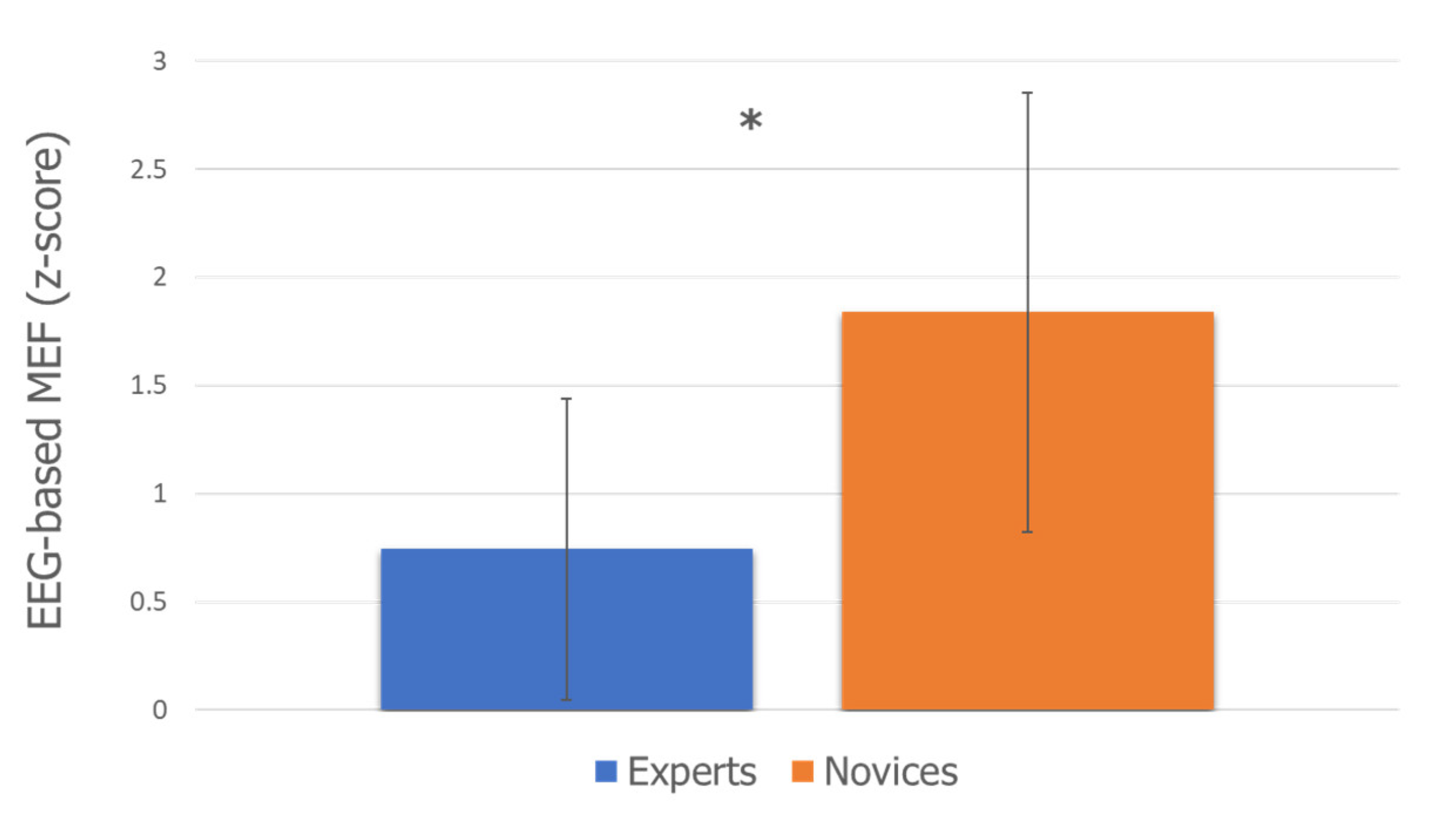 Safety 08 00038 g006