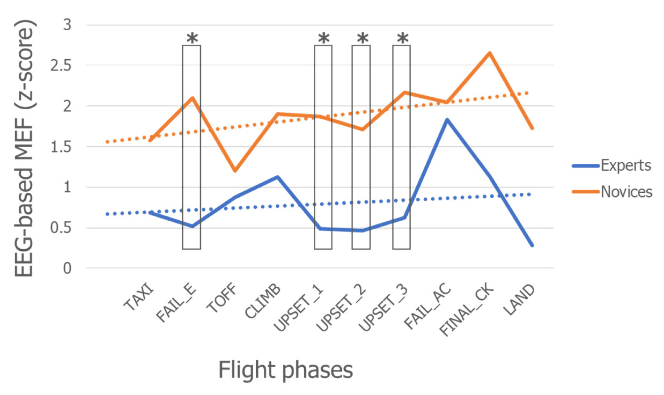 Safety 08 00038 g007