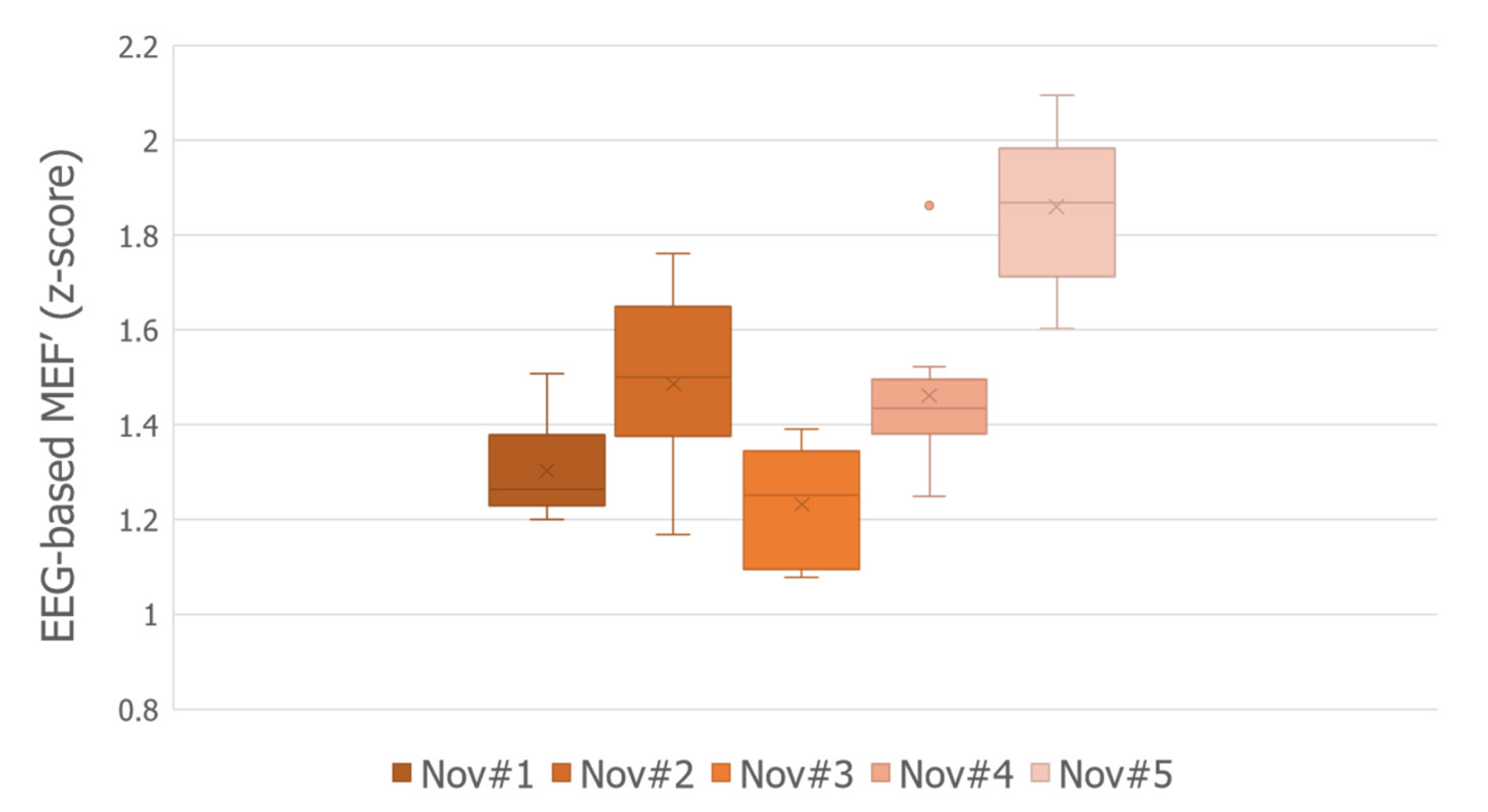 Safety 08 00038 g008