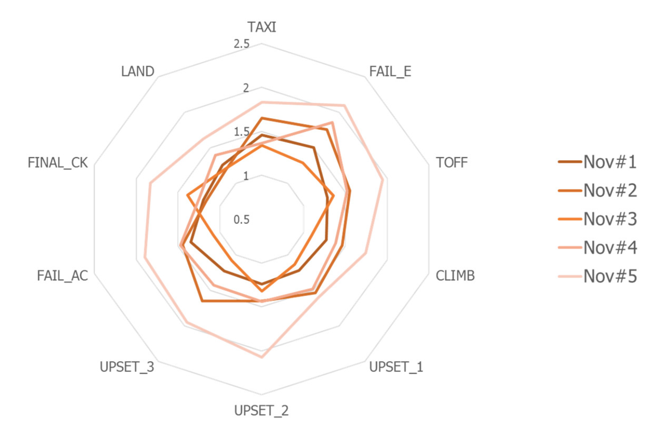 Safety 08 00038 g009