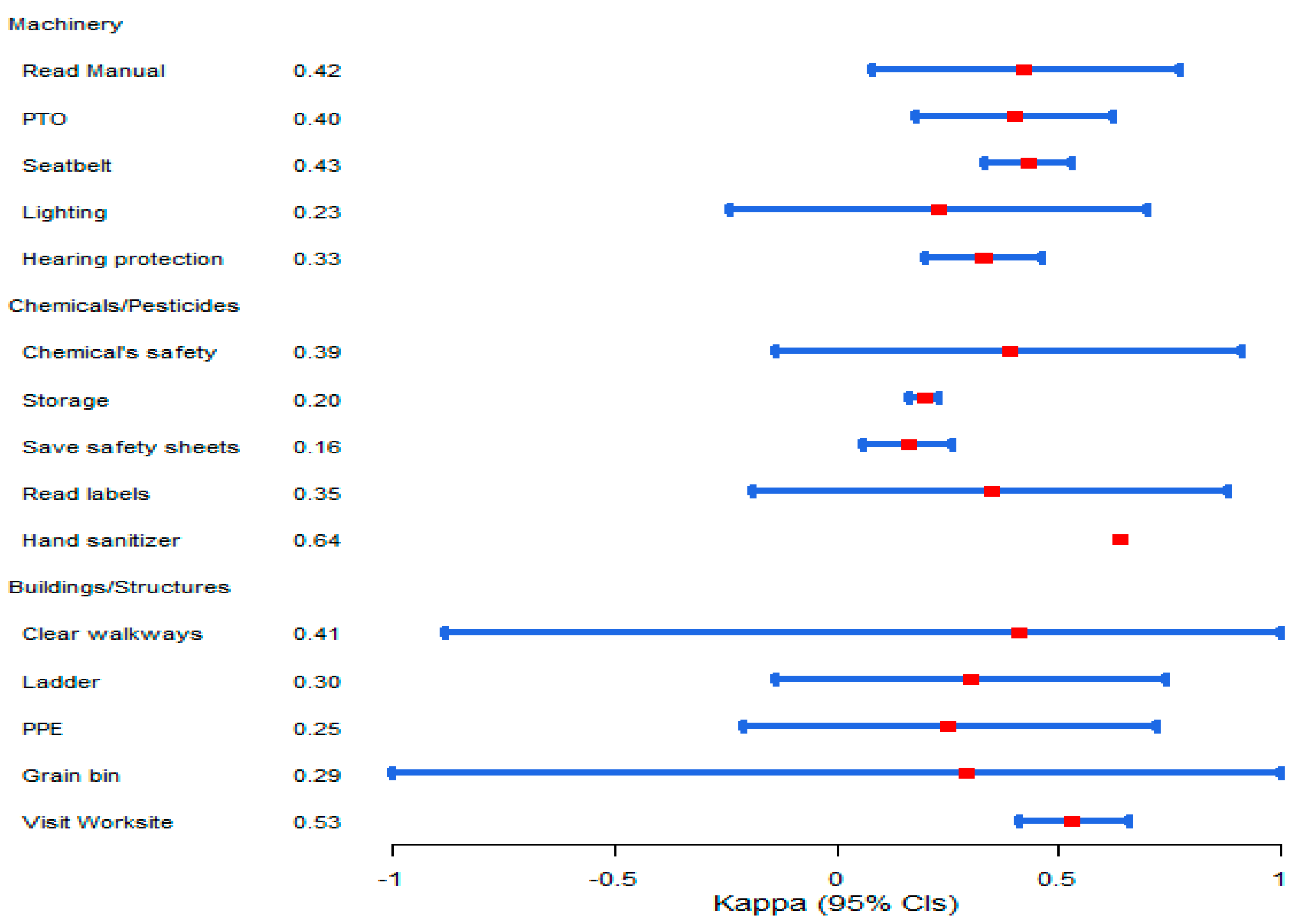Safety 08 00039 g001