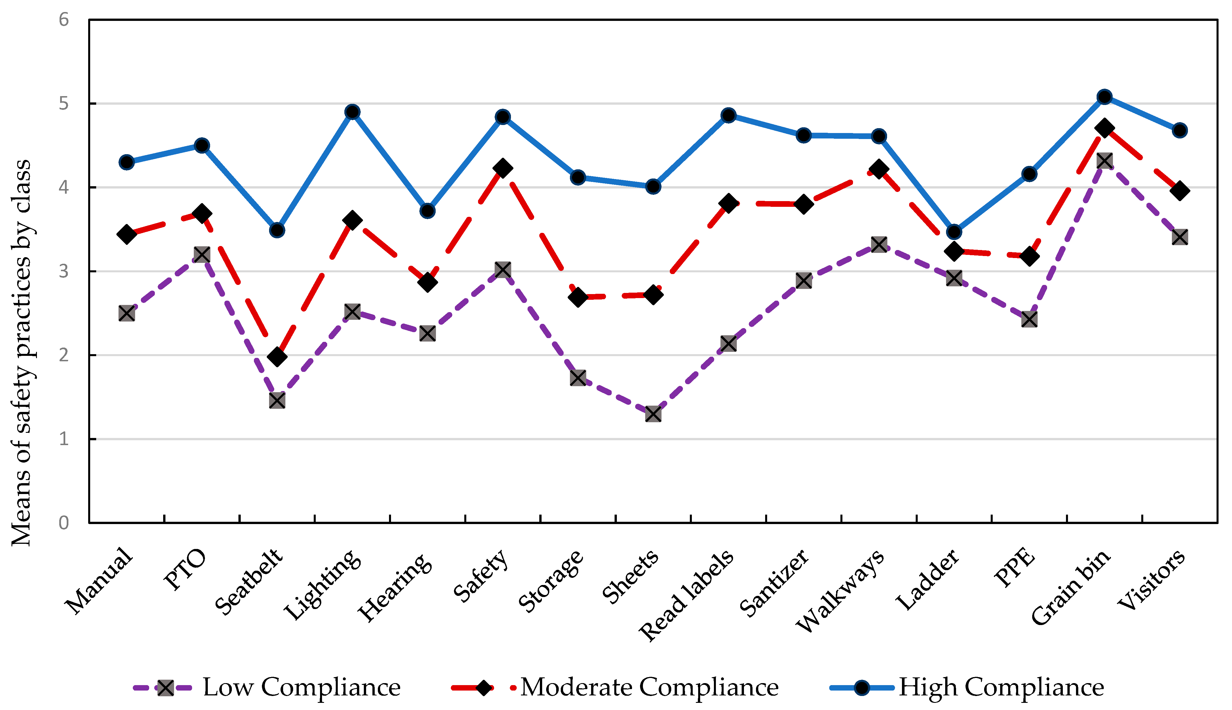 Safety 08 00039 g003
