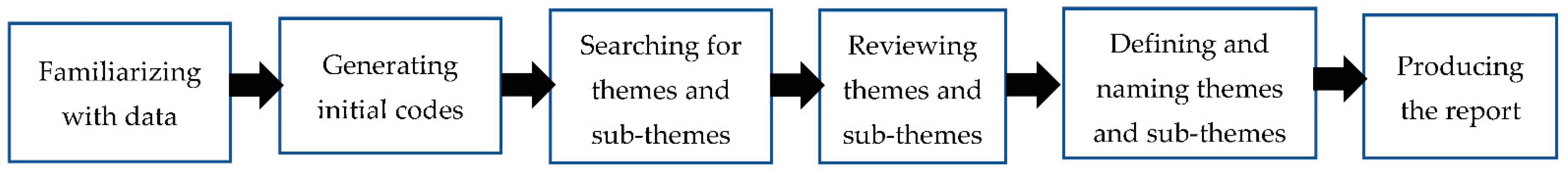 Safety 08 00040 g001