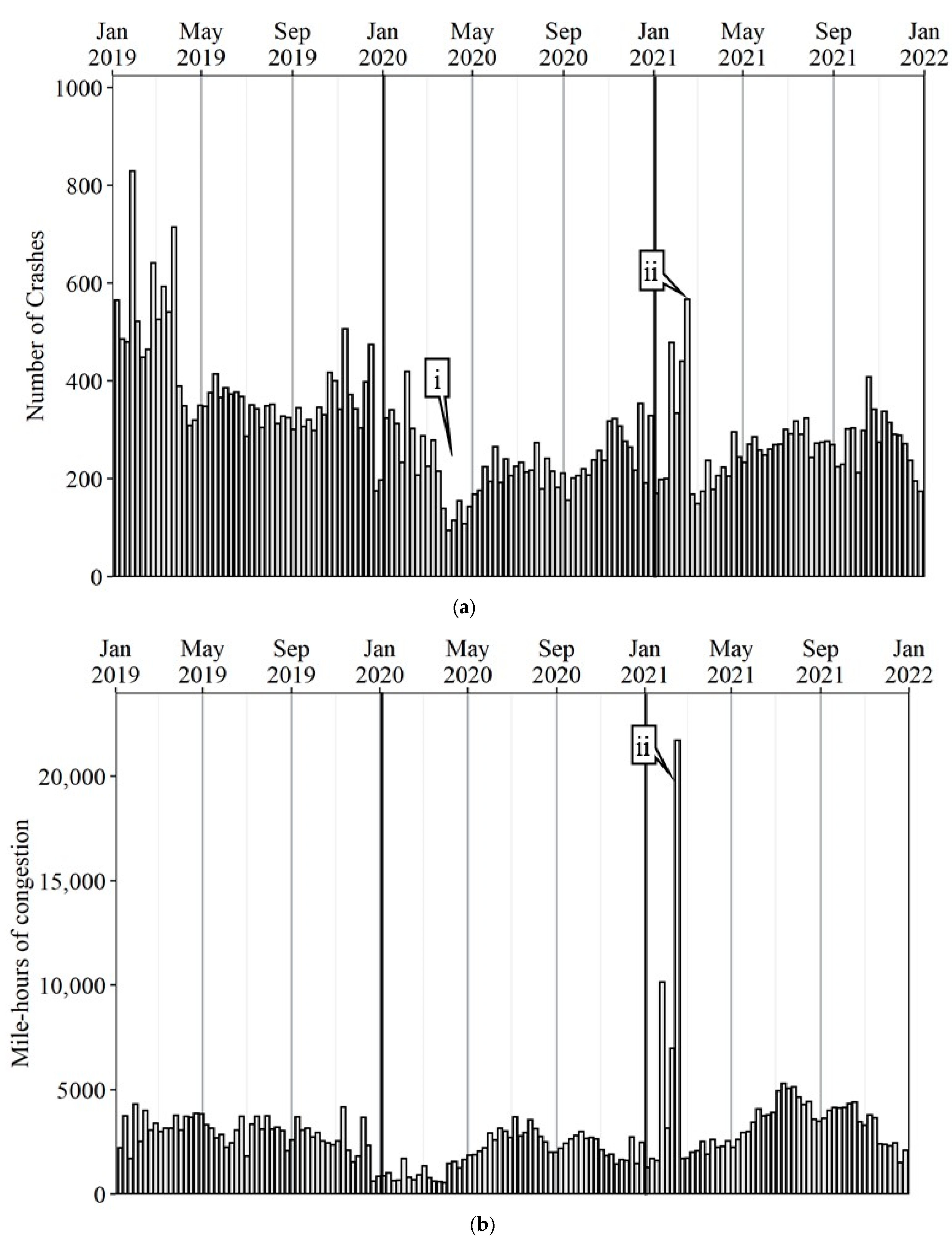 Safety 08 00041 g002