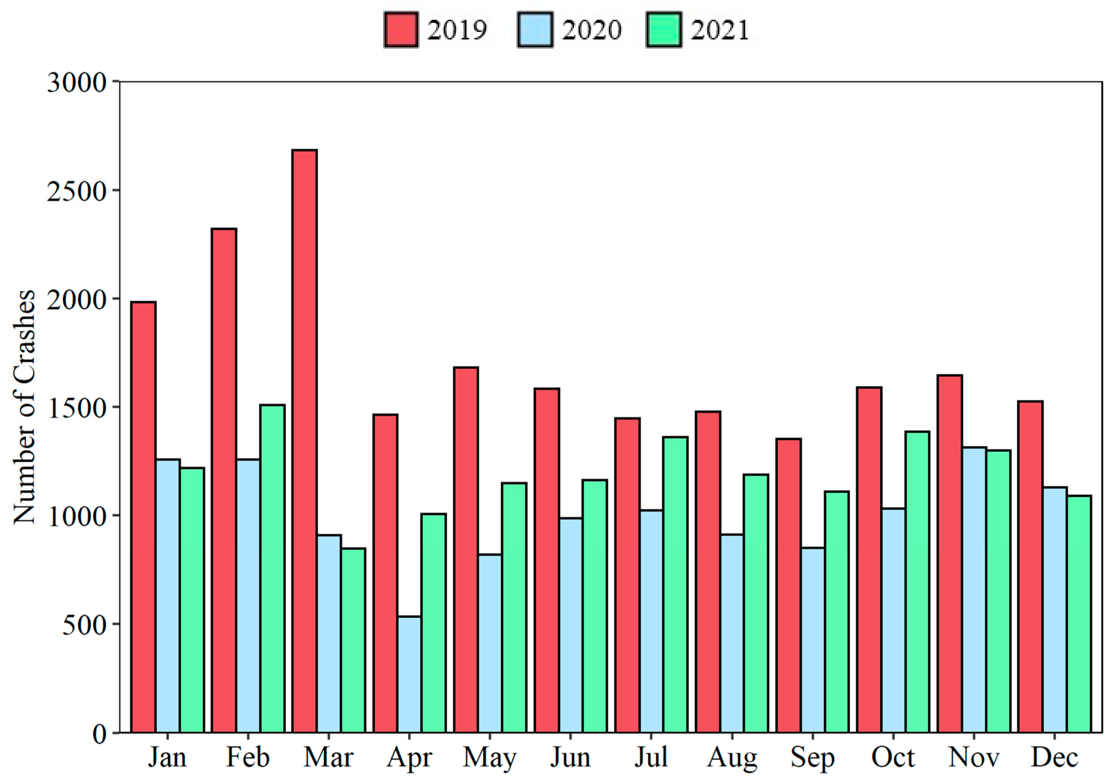 Safety 08 00041 g003