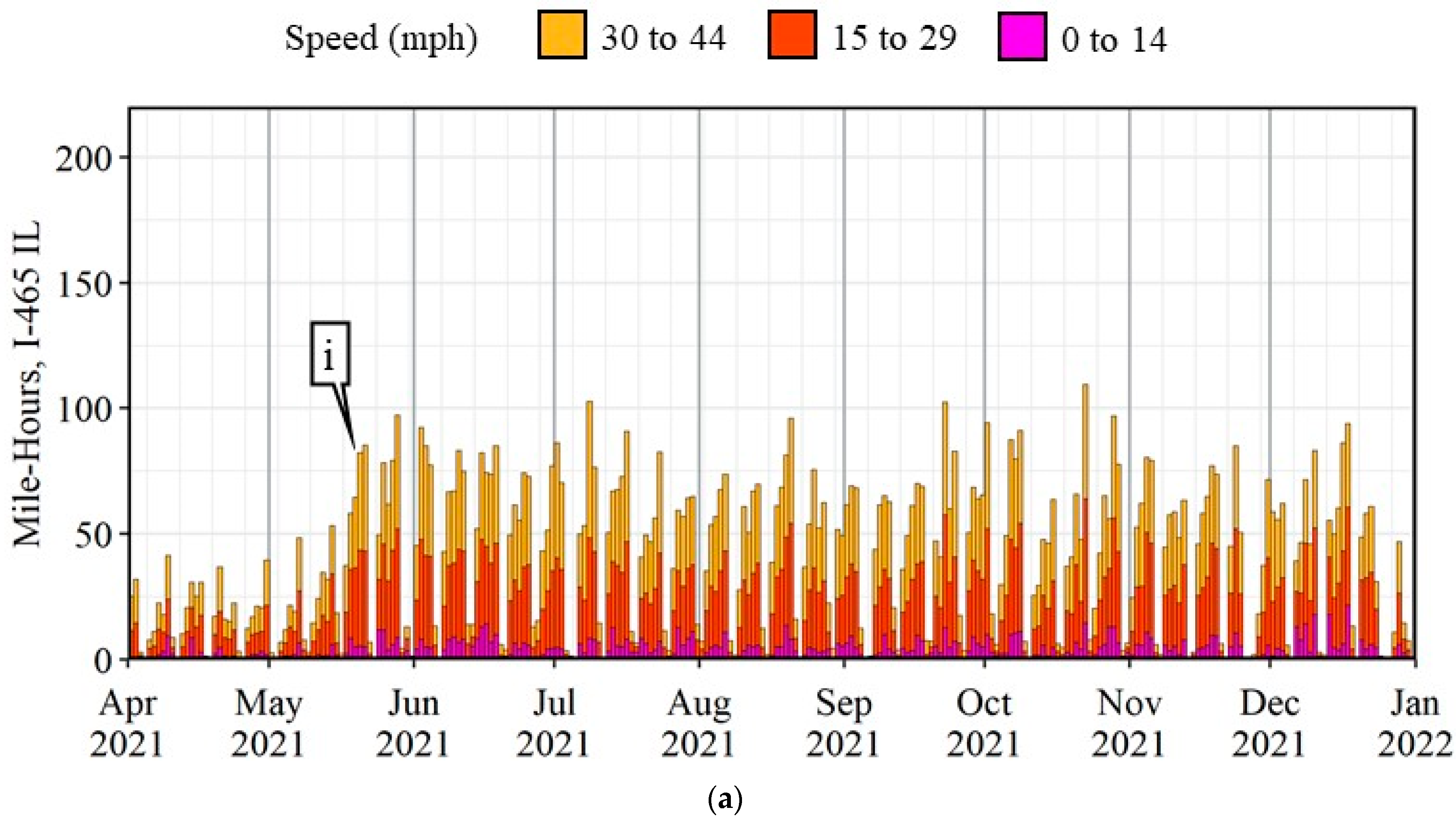Safety 08 00041 g005a