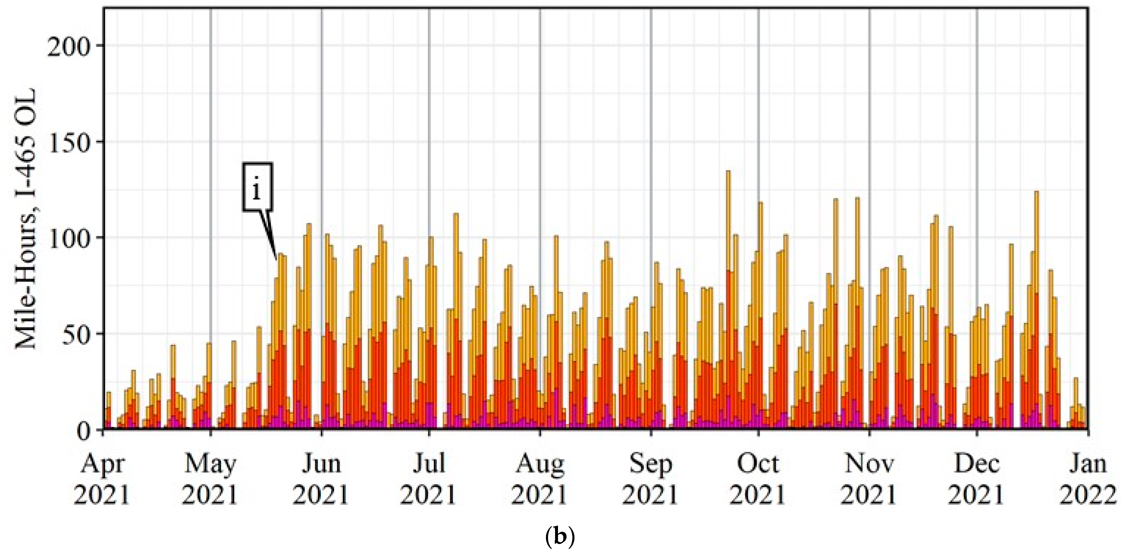 Safety 08 00041 g005b