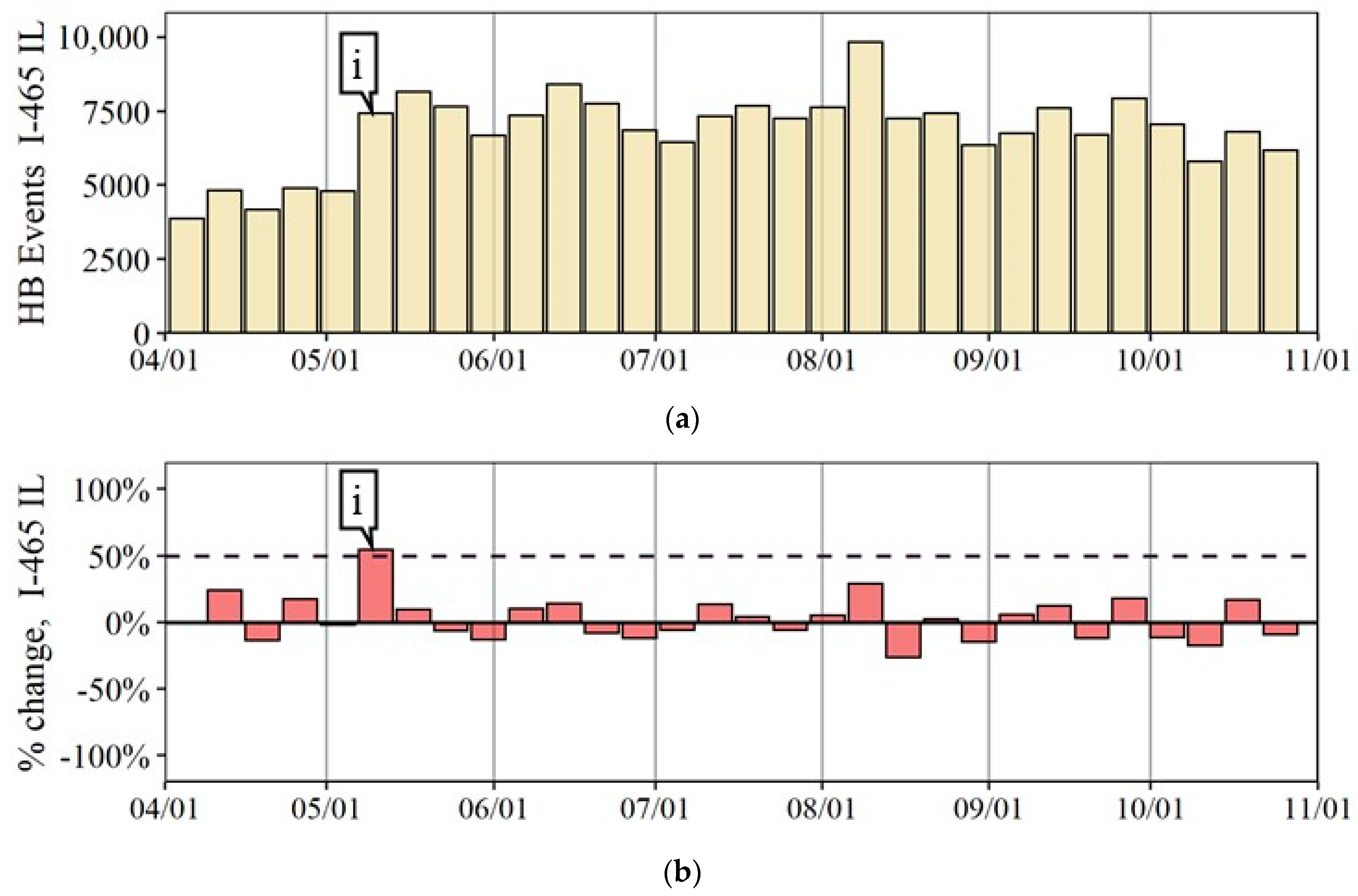 Safety 08 00041 g006a