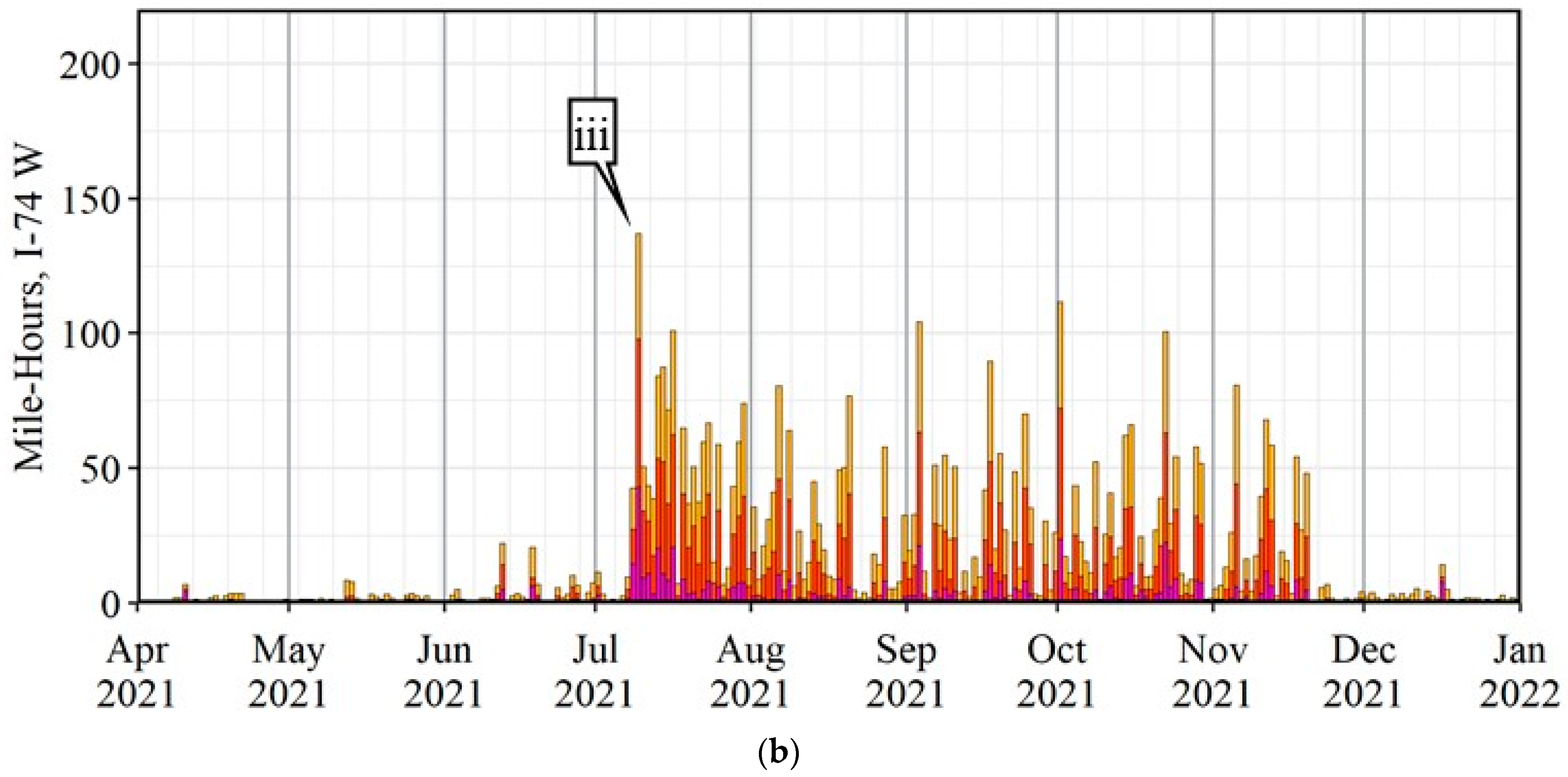Safety 08 00041 g009b