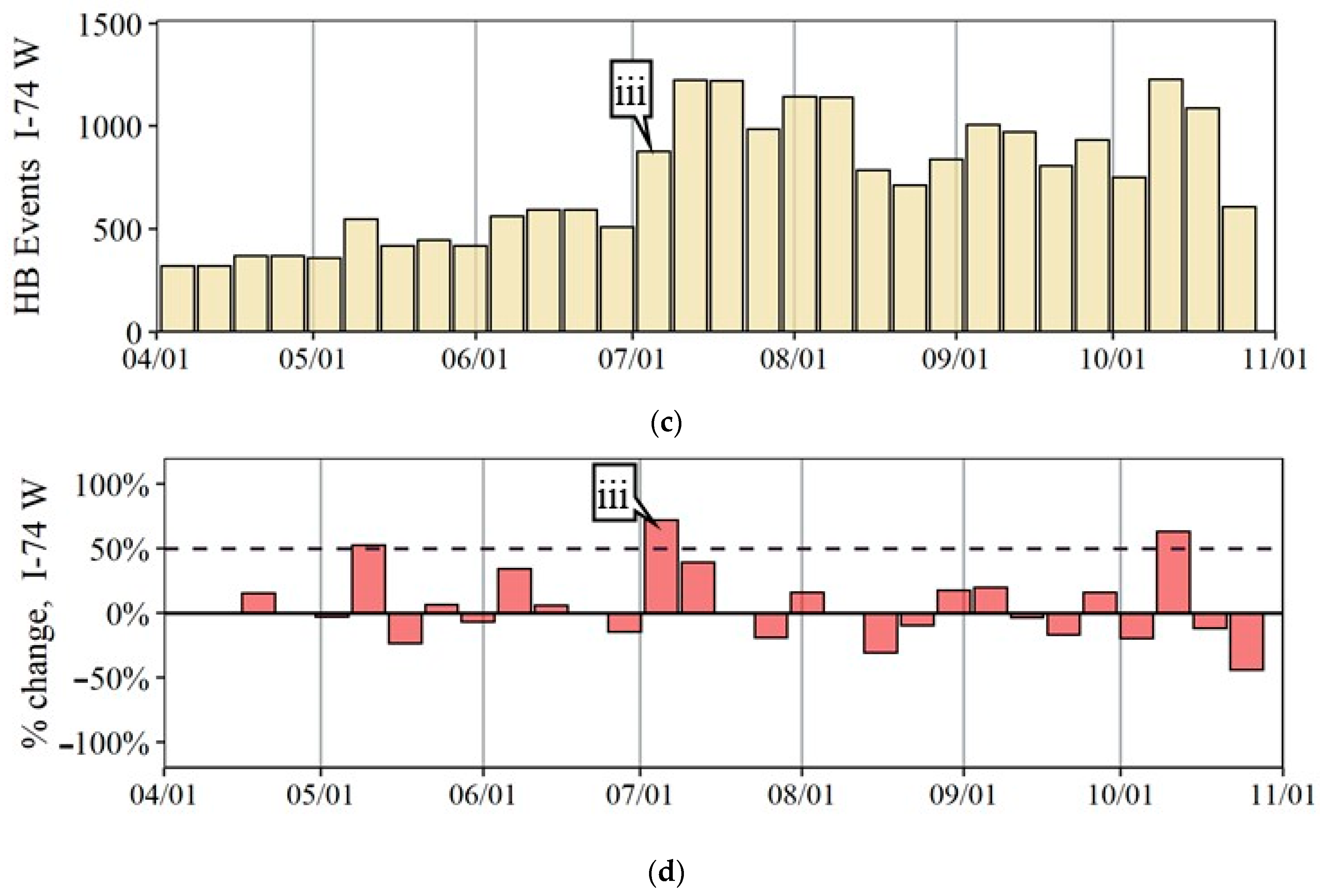 Safety 08 00041 g010b