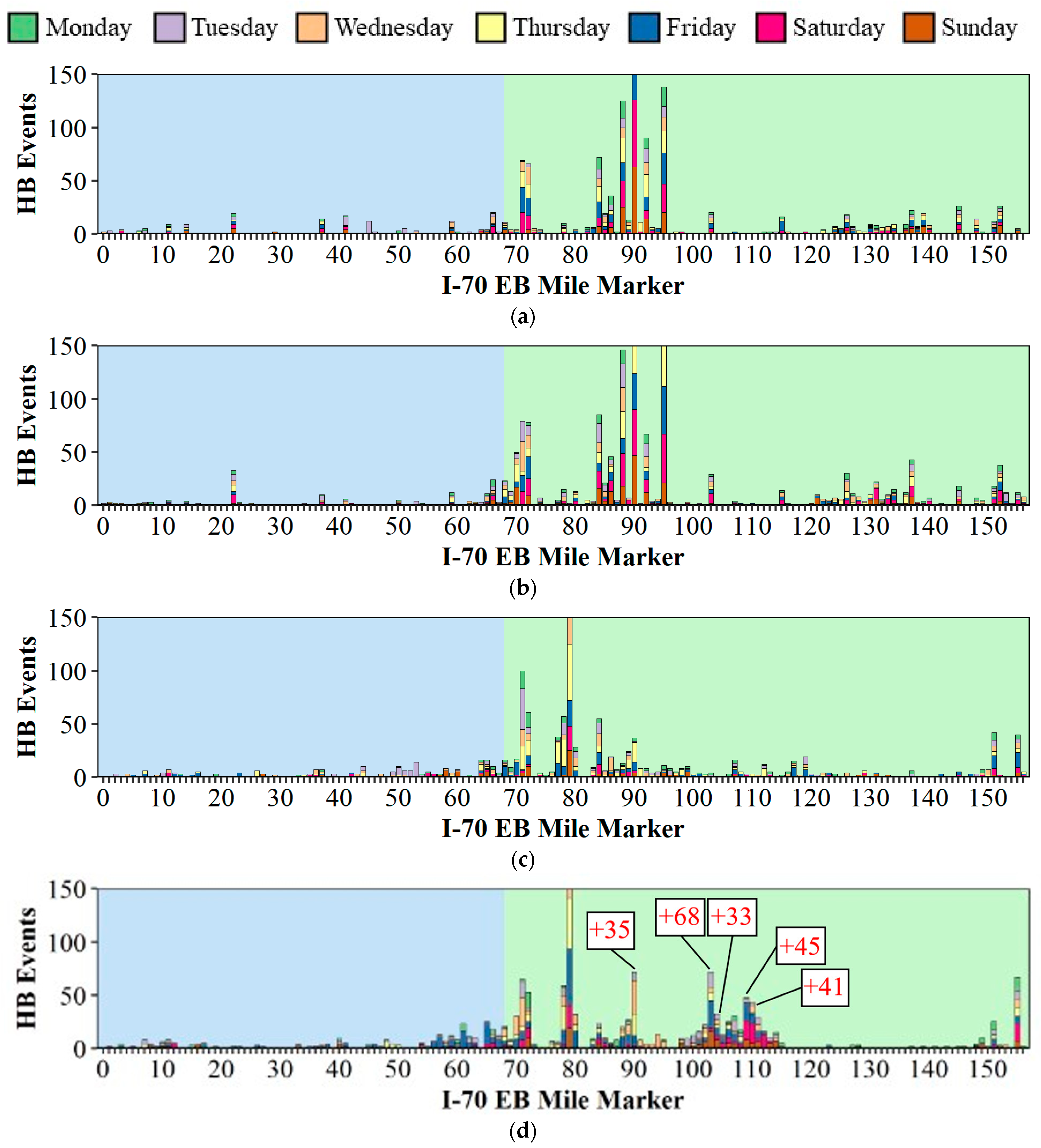 Safety 08 00041 g011