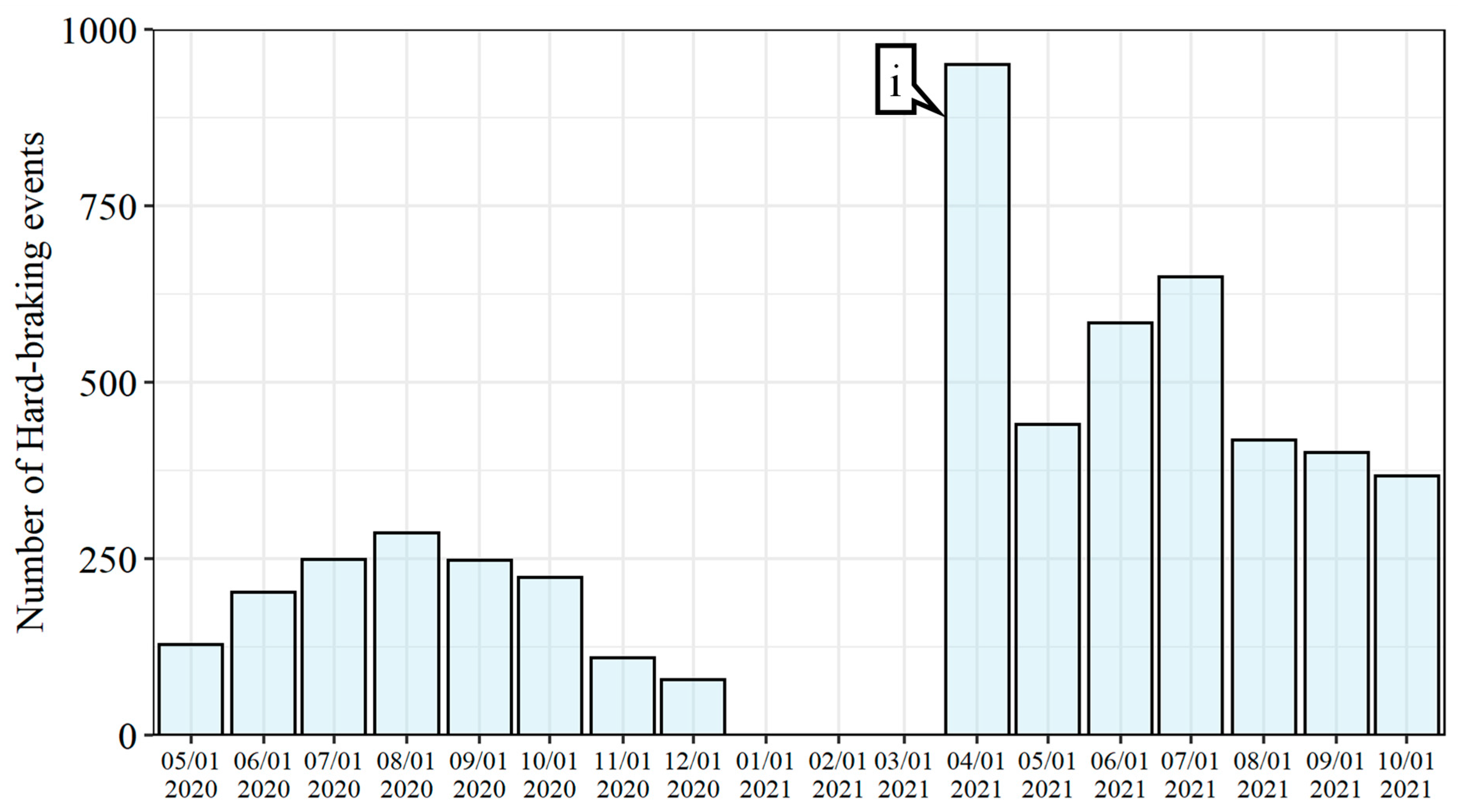 Safety 08 00041 g016