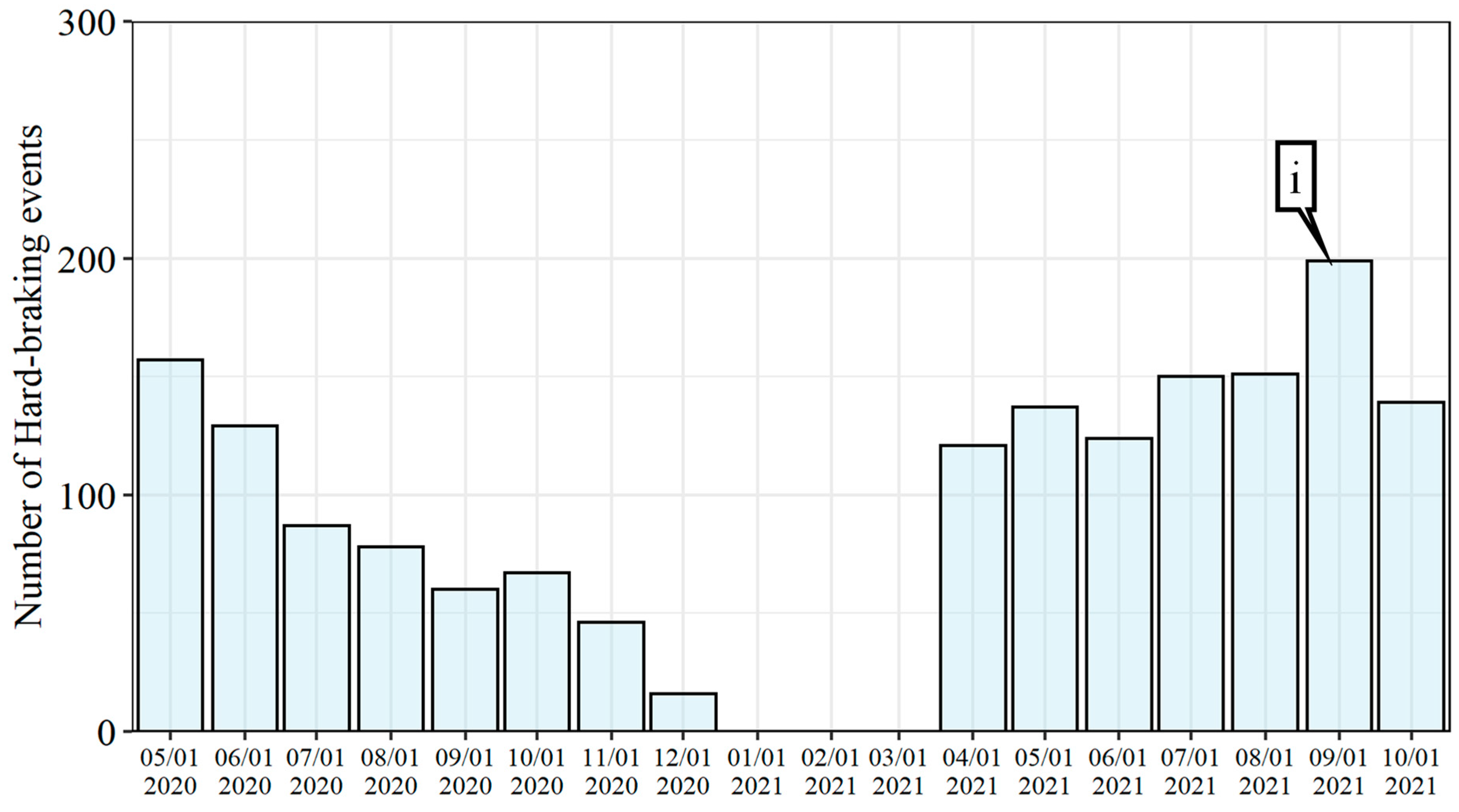 Safety 08 00041 g019