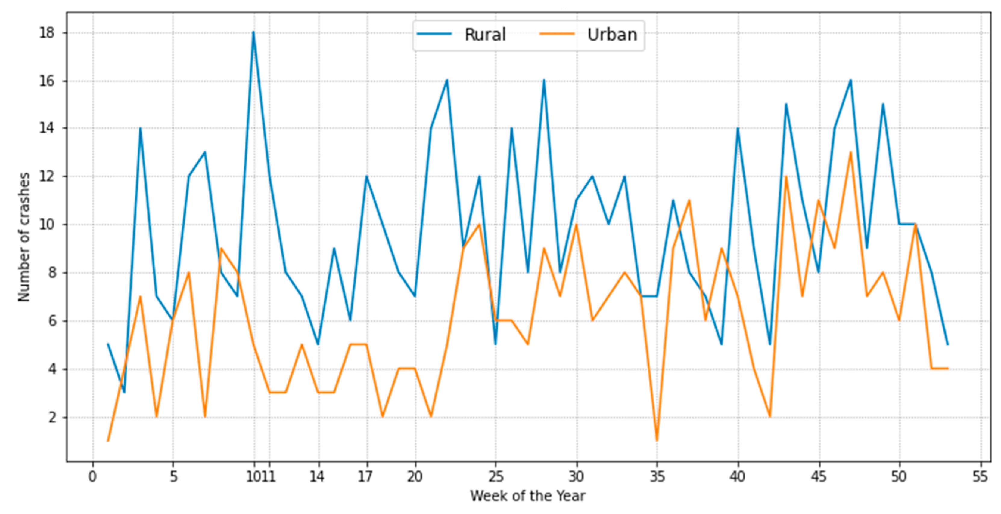 Safety 08 00042 g002