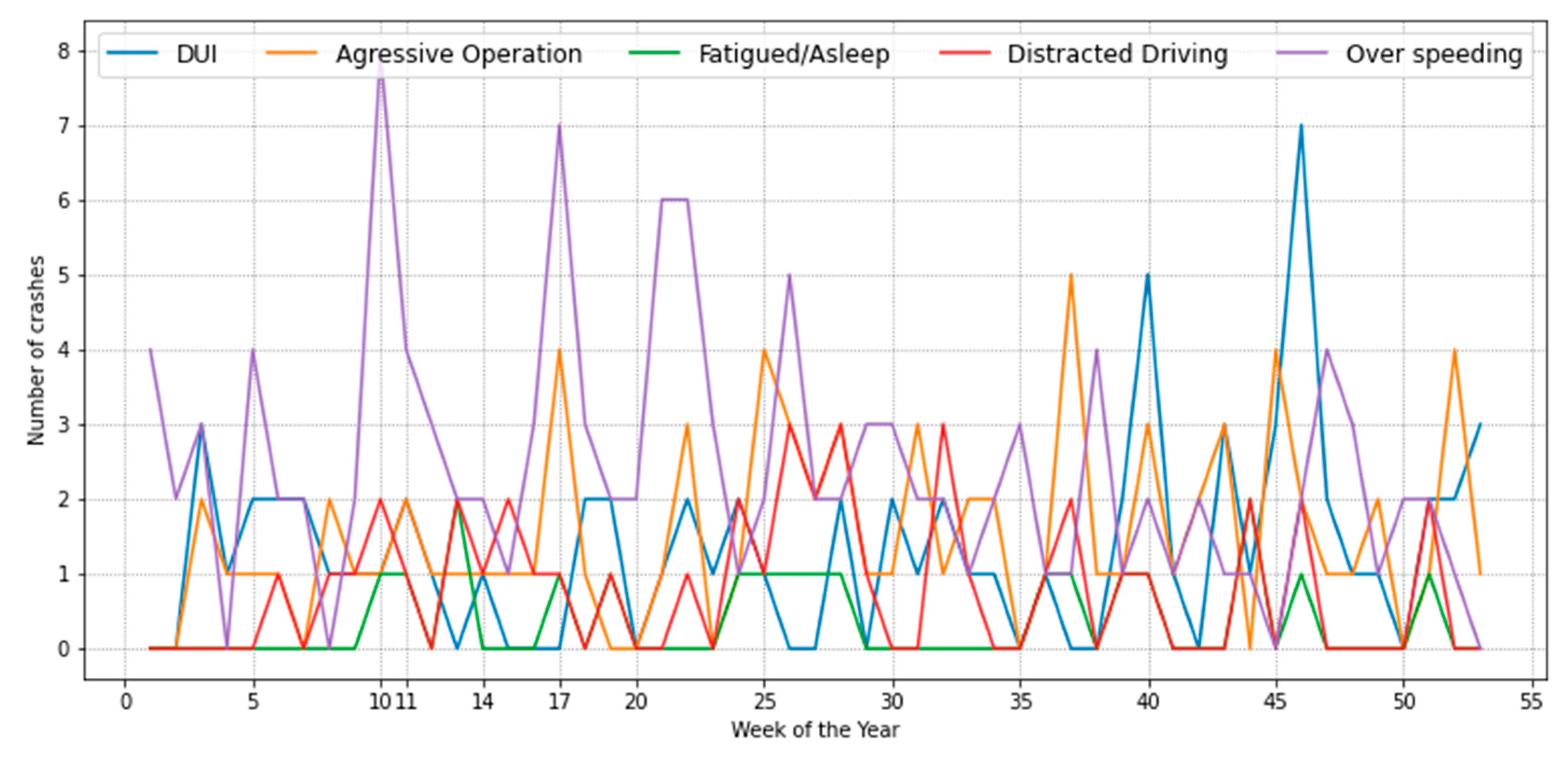 Safety 08 00042 g004