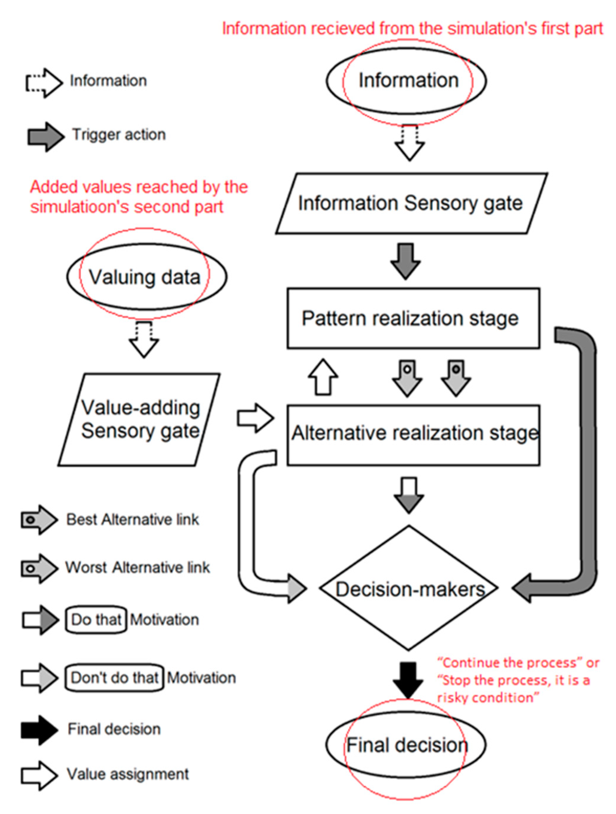 Safety 08 00045 g002