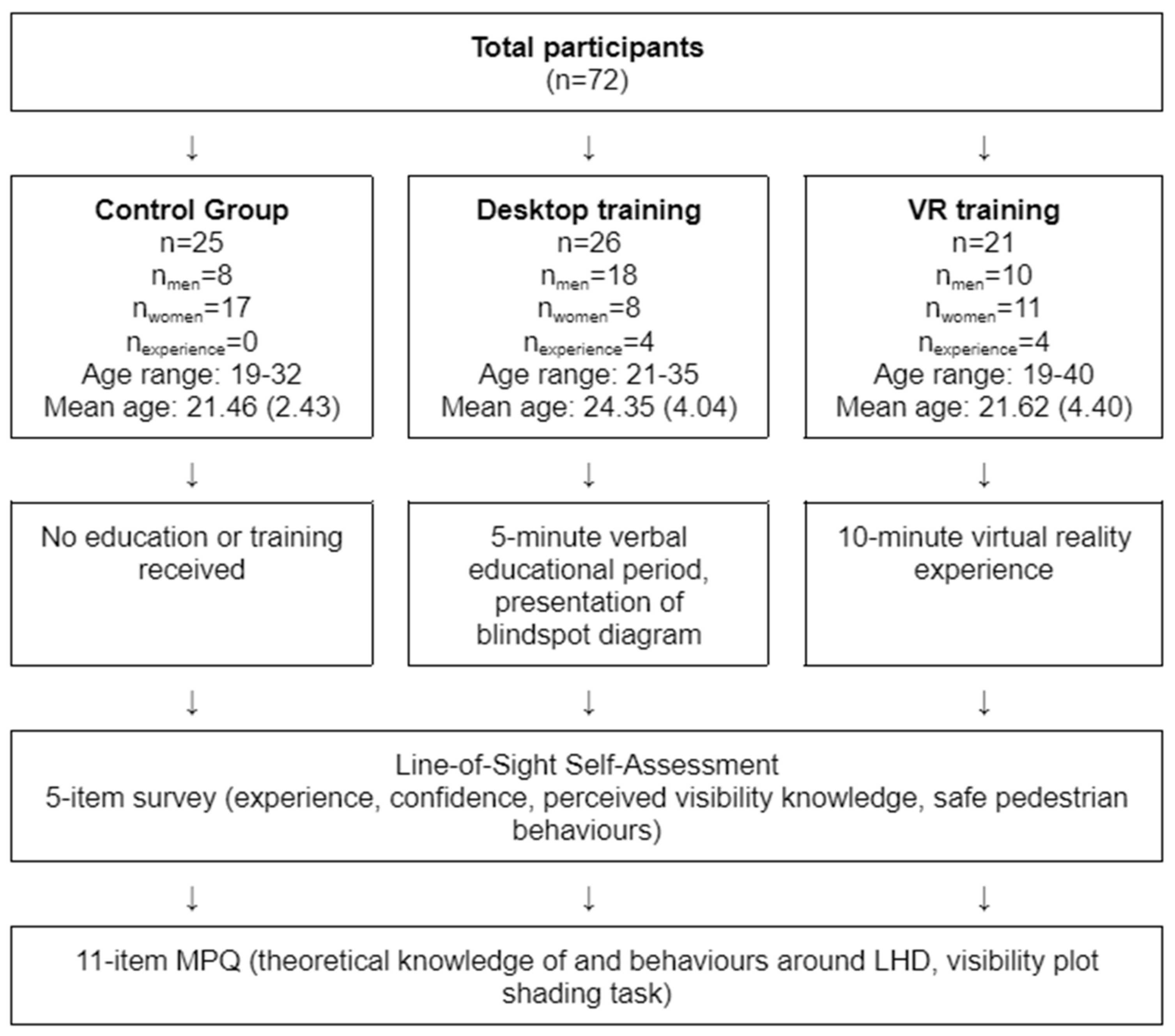 Safety 08 00052 g001