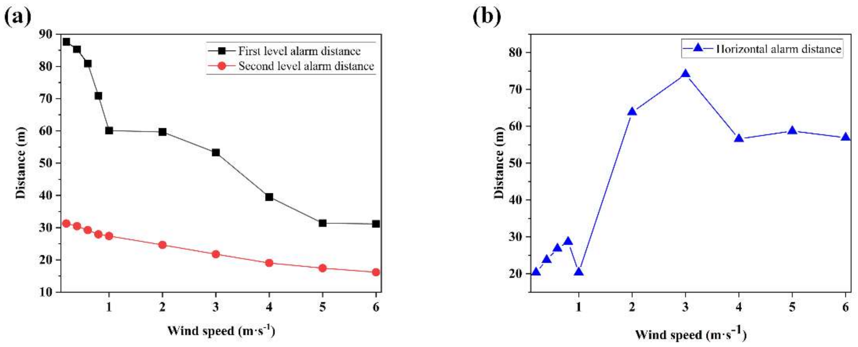 Safety 08 00053 g005