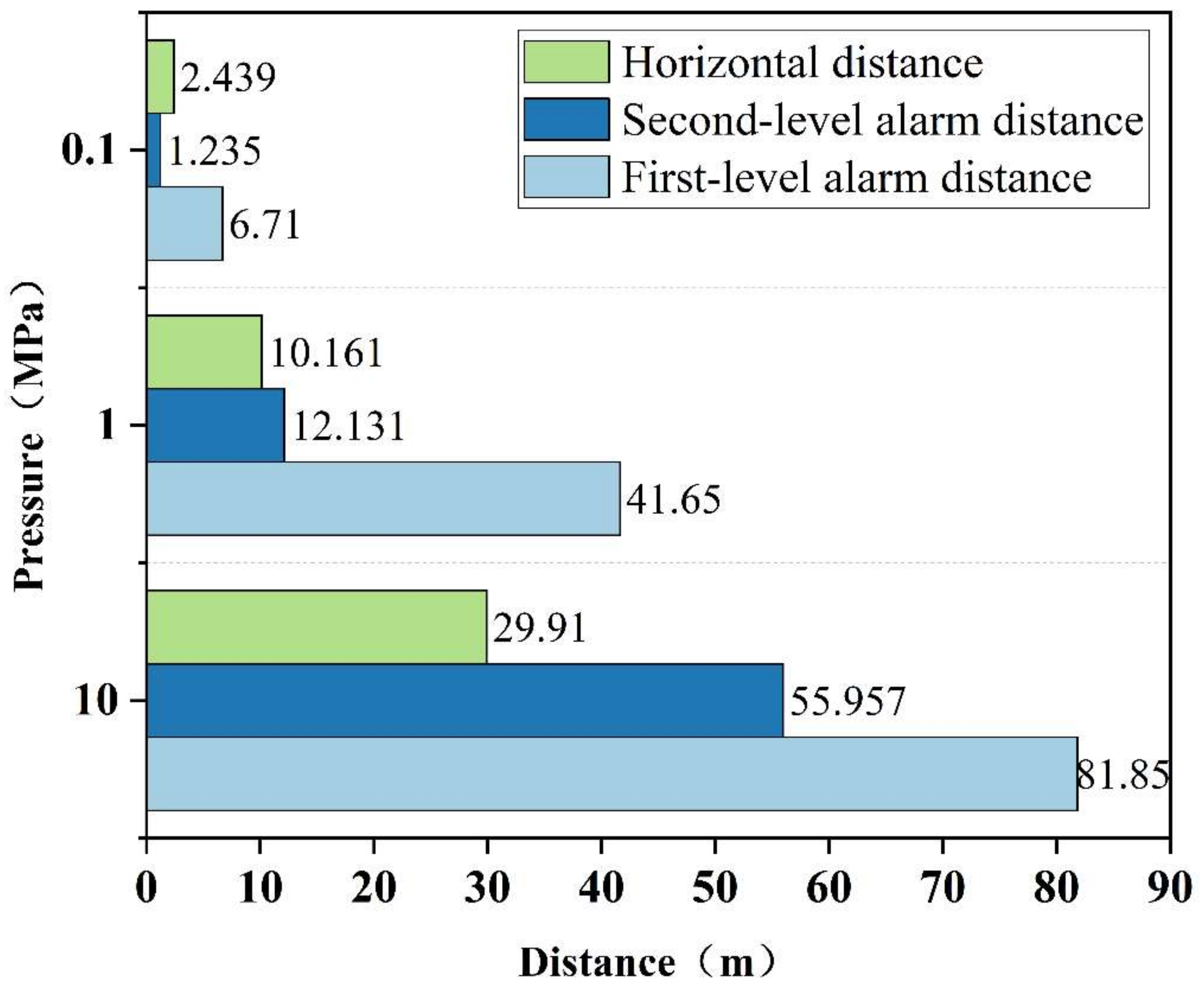 Safety 08 00053 g007