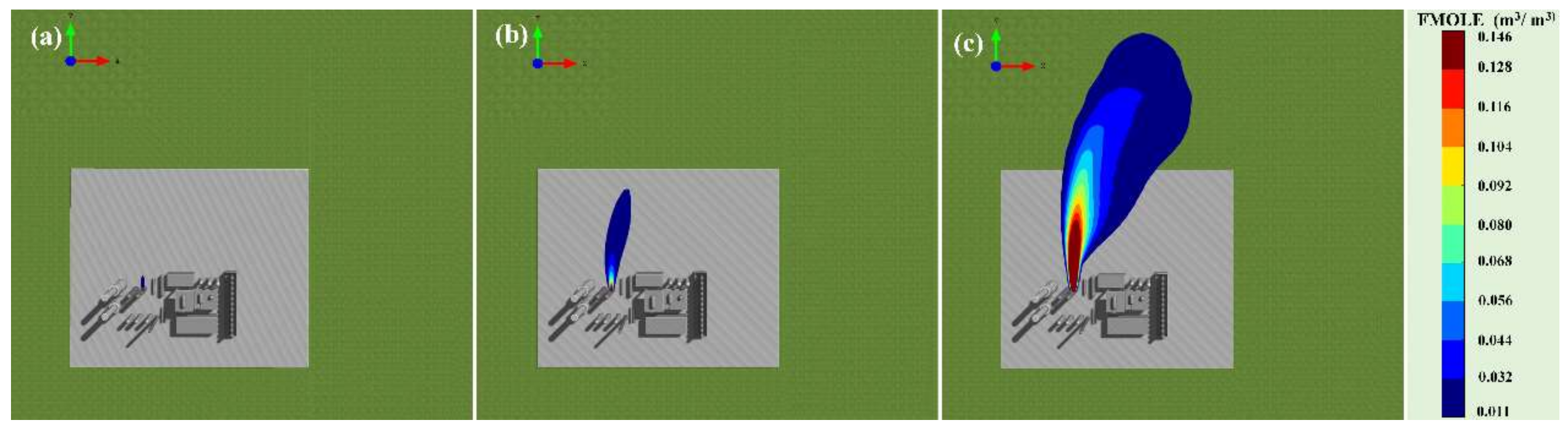 Safety 08 00053 g008