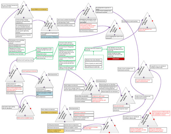 Safety 08 00068 g0a1 550