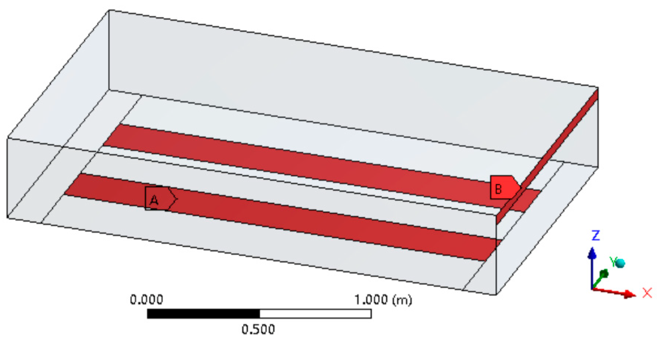 Safety 08 00069 g003