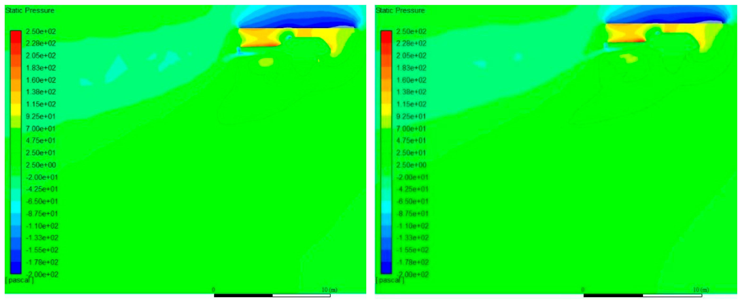 Safety 08 00069 g007