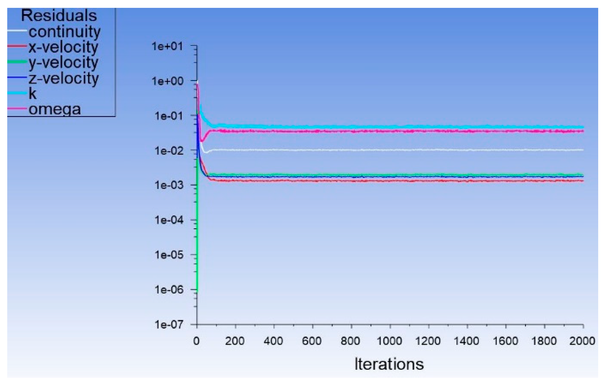 Safety 08 00069 g009