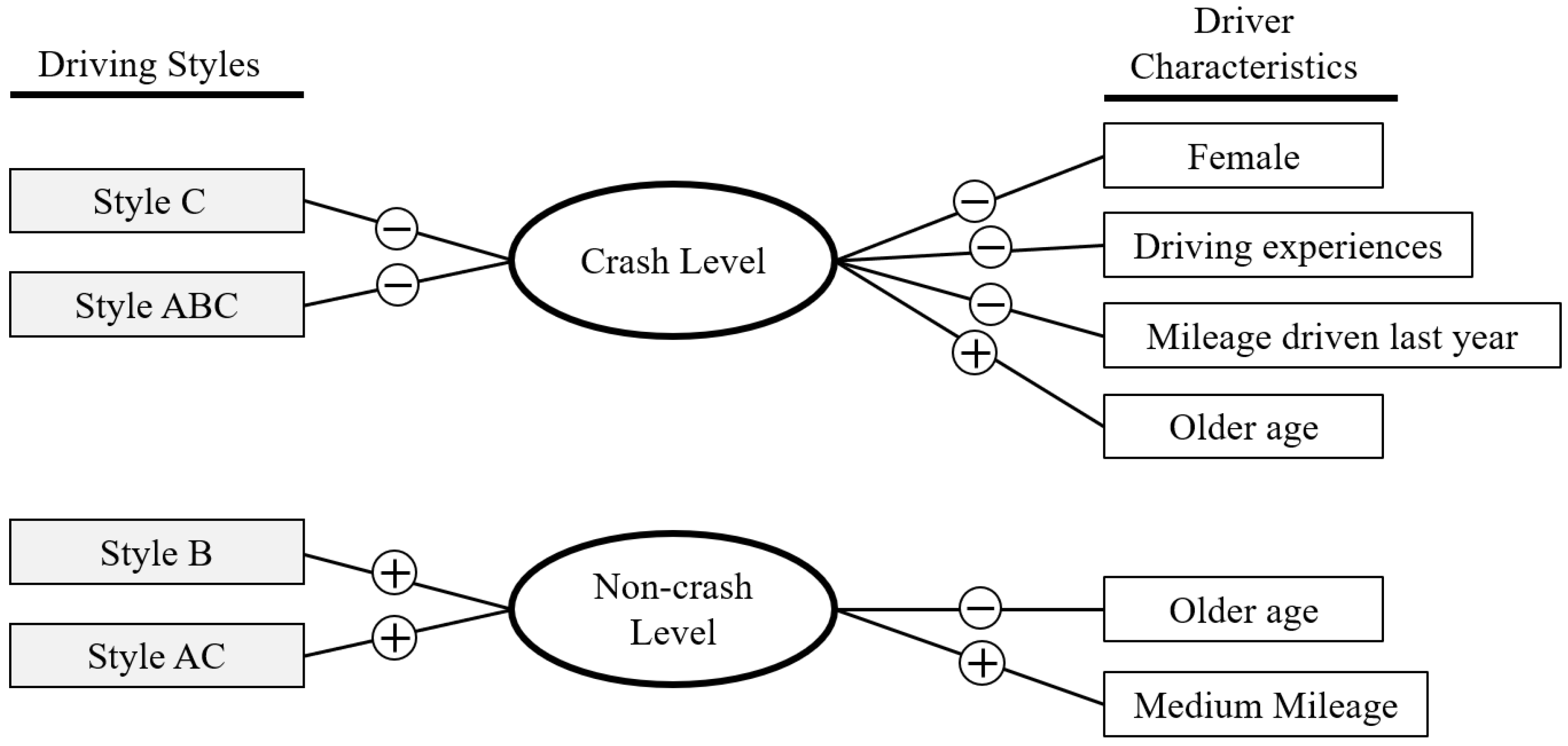 Safety 08 00074 g001