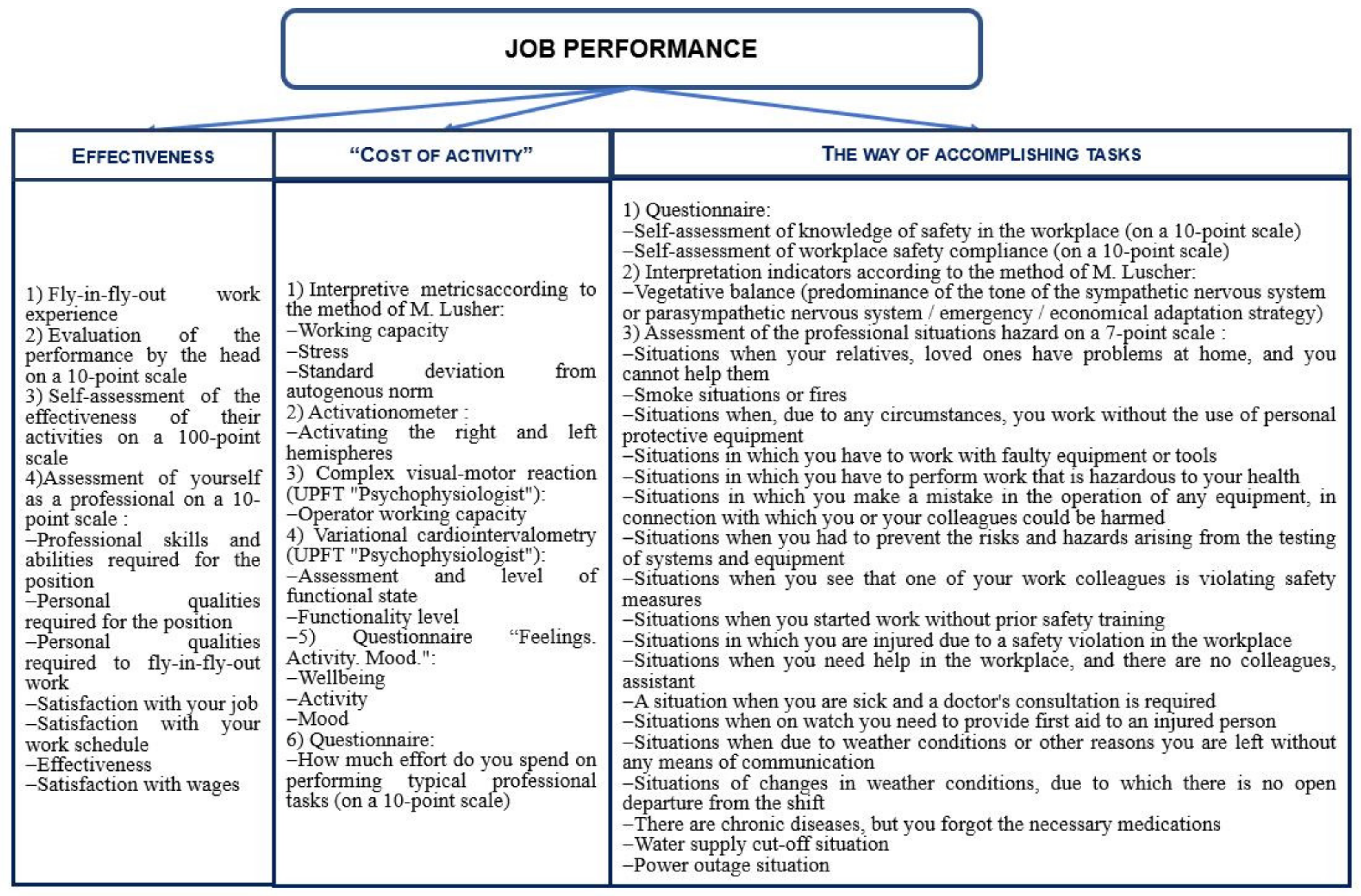 Safety 08 00076 g002