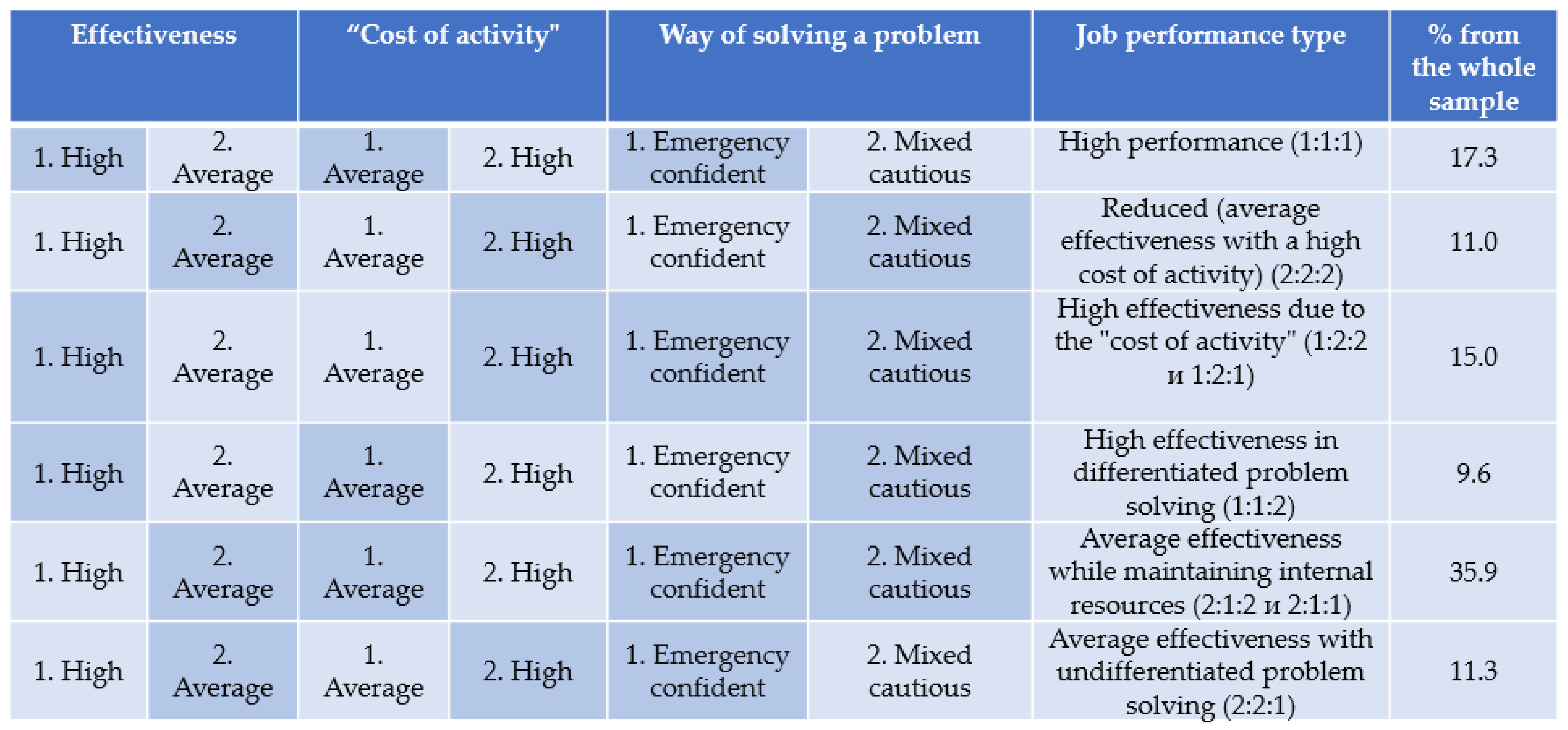 Safety 08 00076 g003