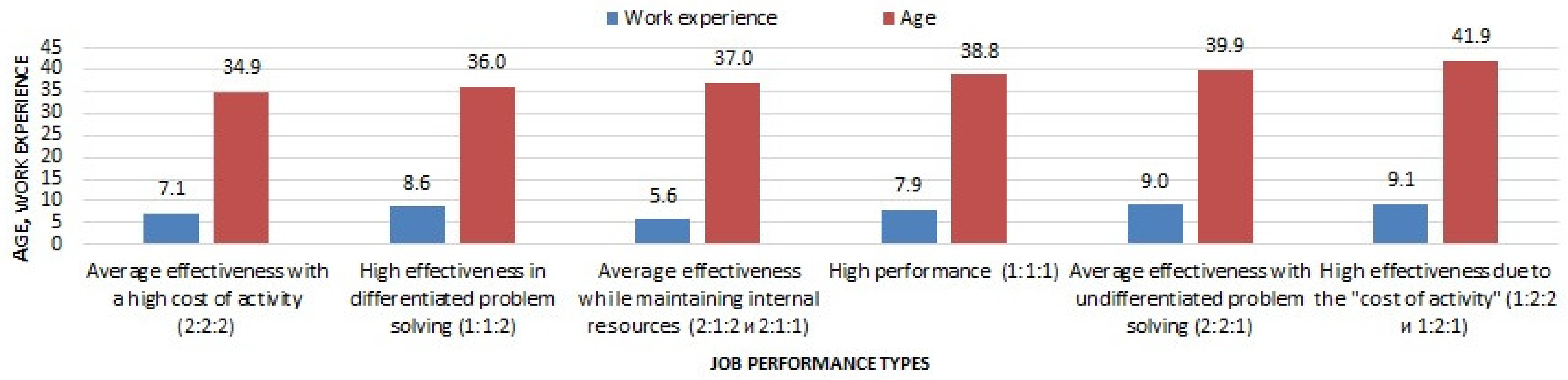 Safety 08 00076 g004