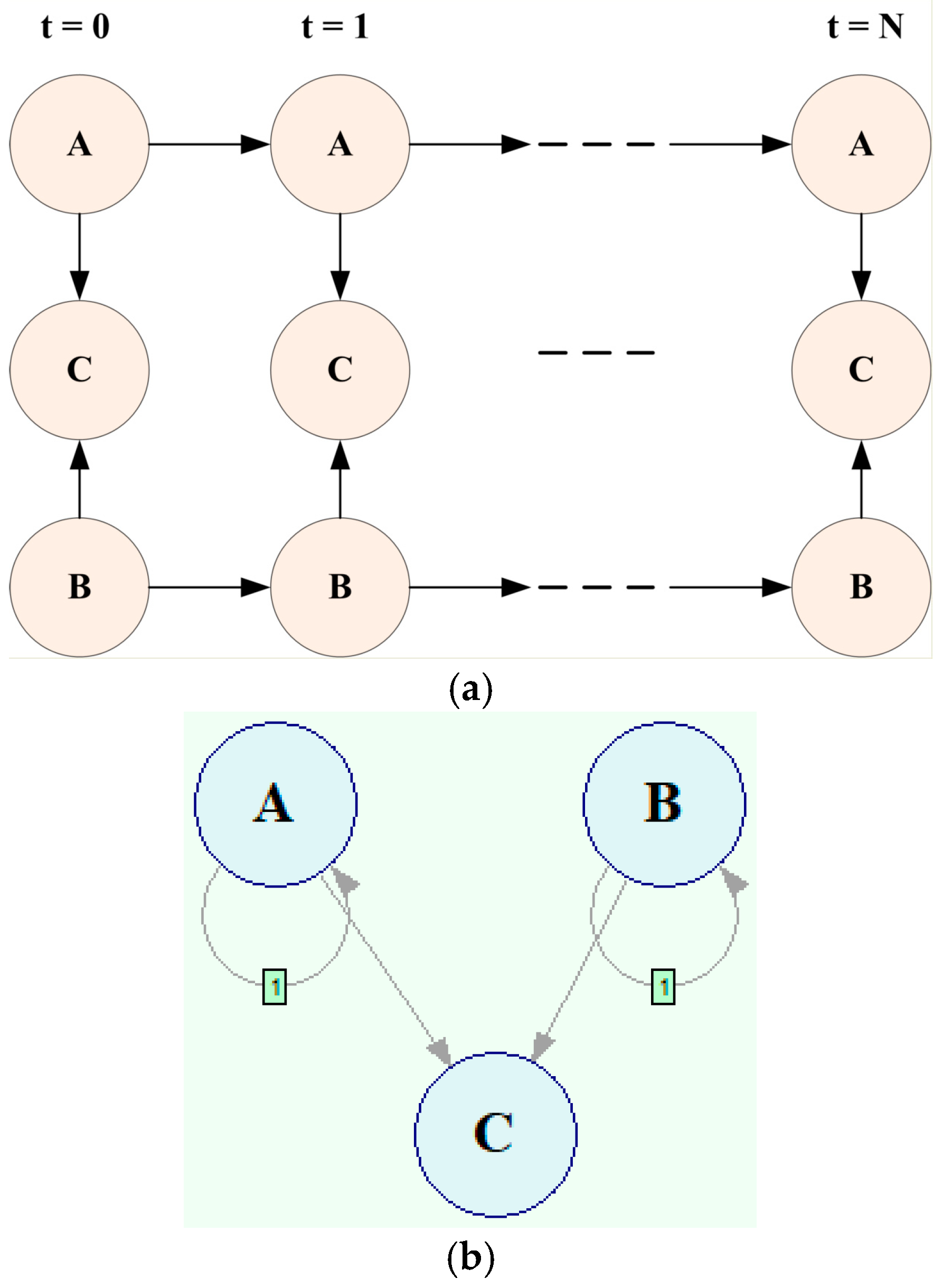 Safety 08 00079 g002