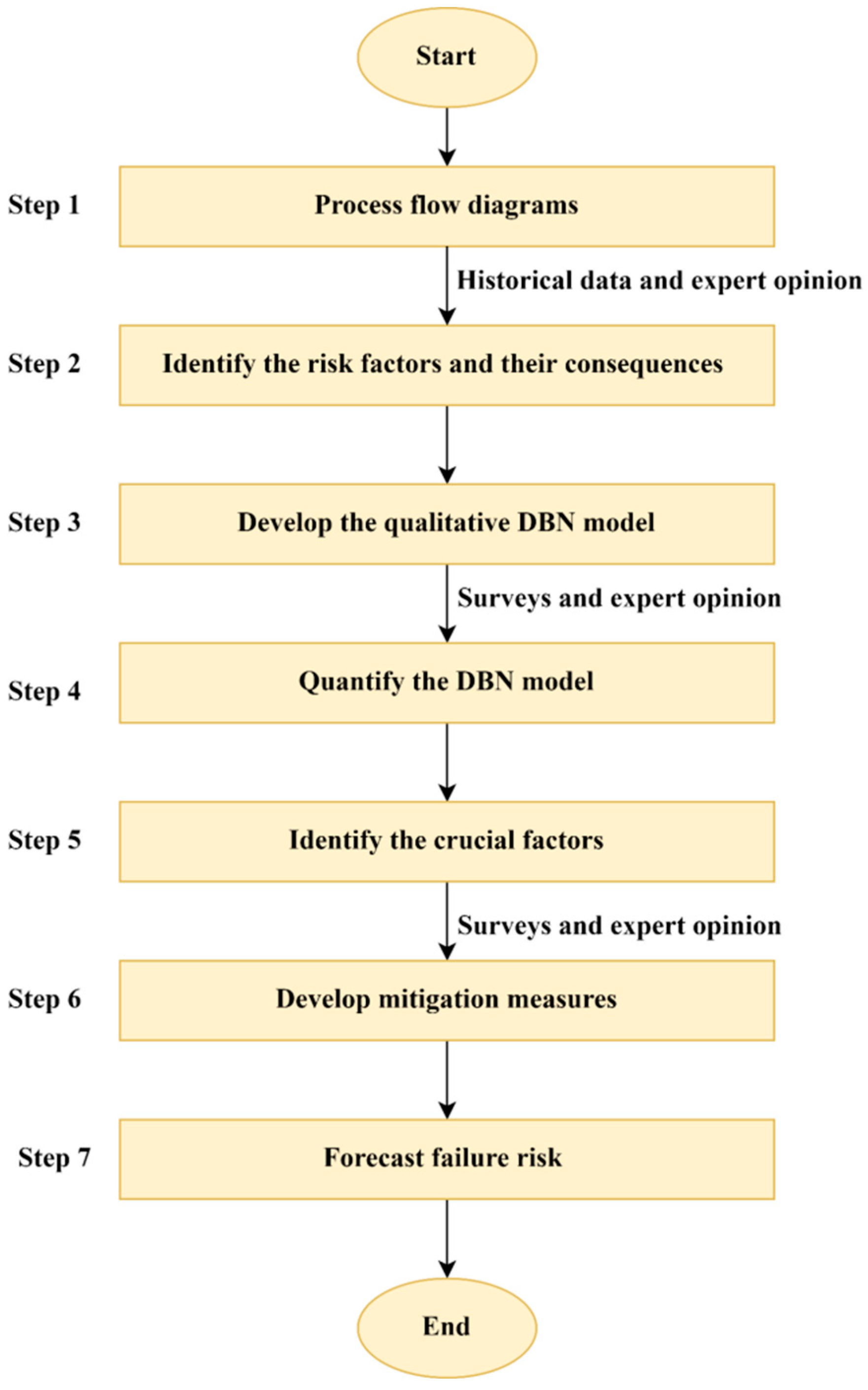 Safety 08 00079 g003