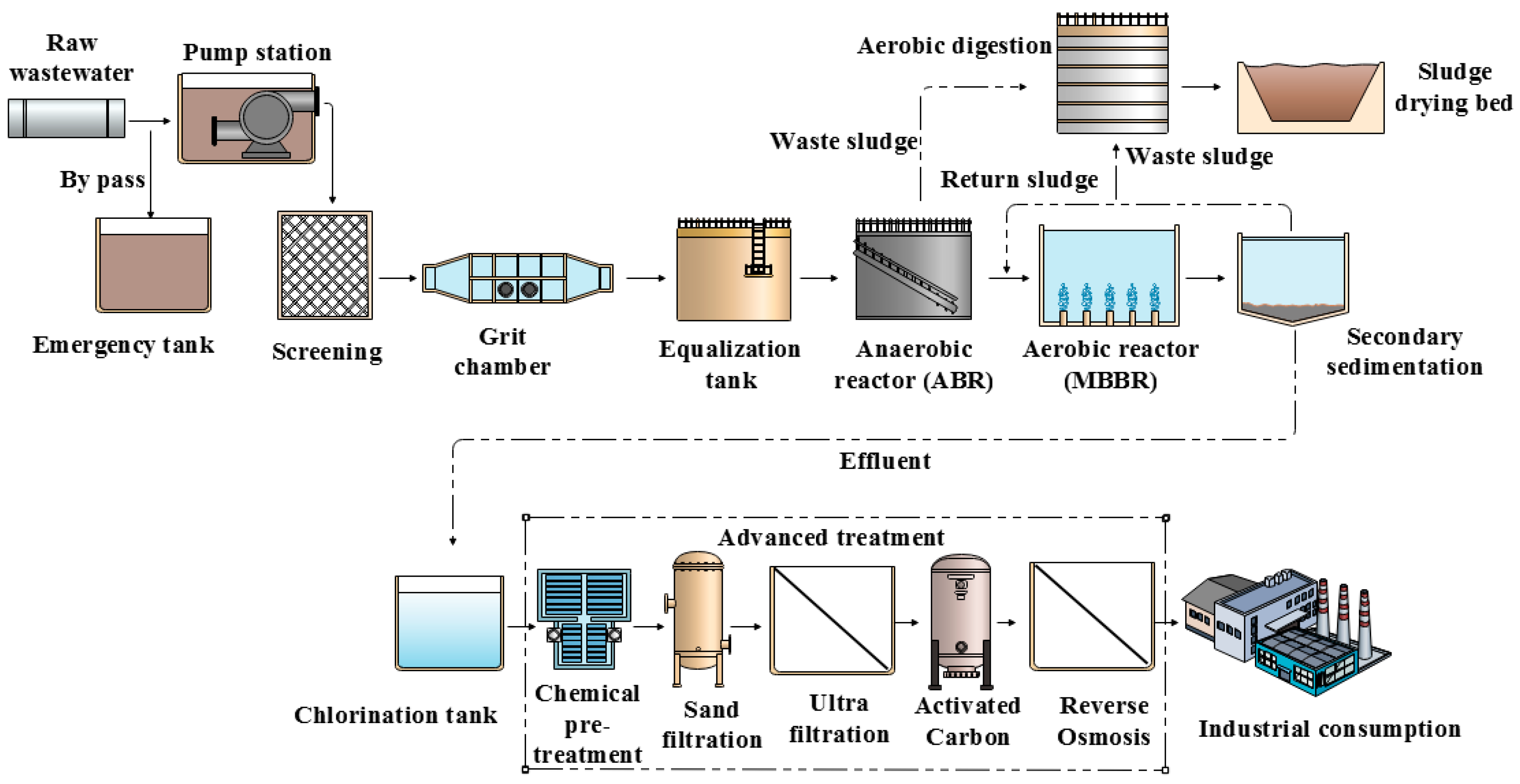 Safety 08 00079 g005