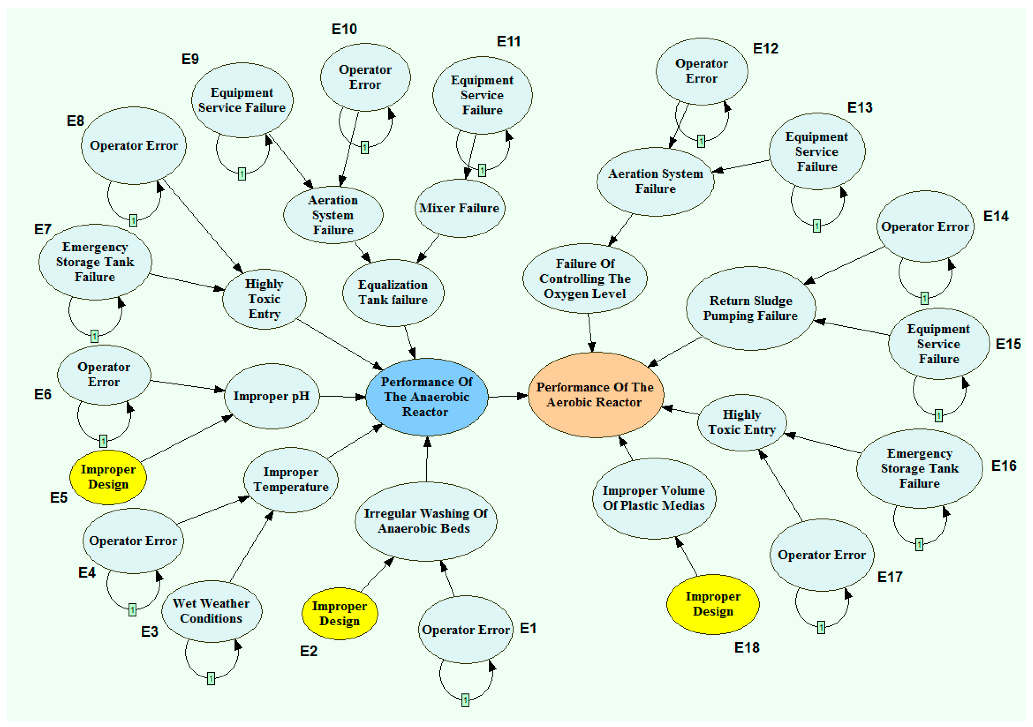 Safety 08 00079 g006