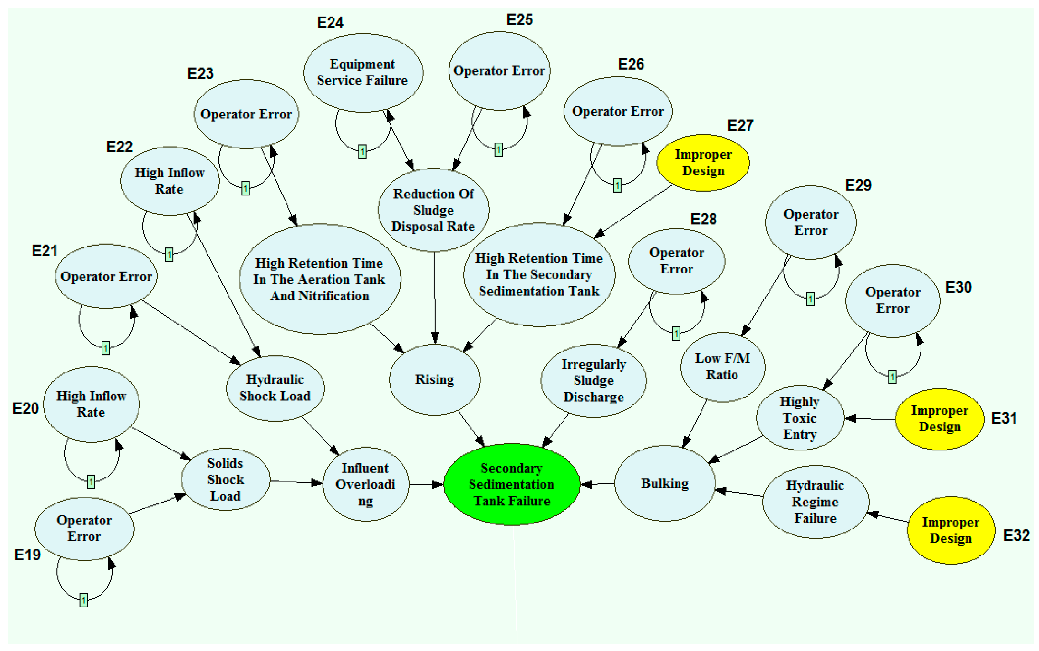 Safety 08 00079 g007