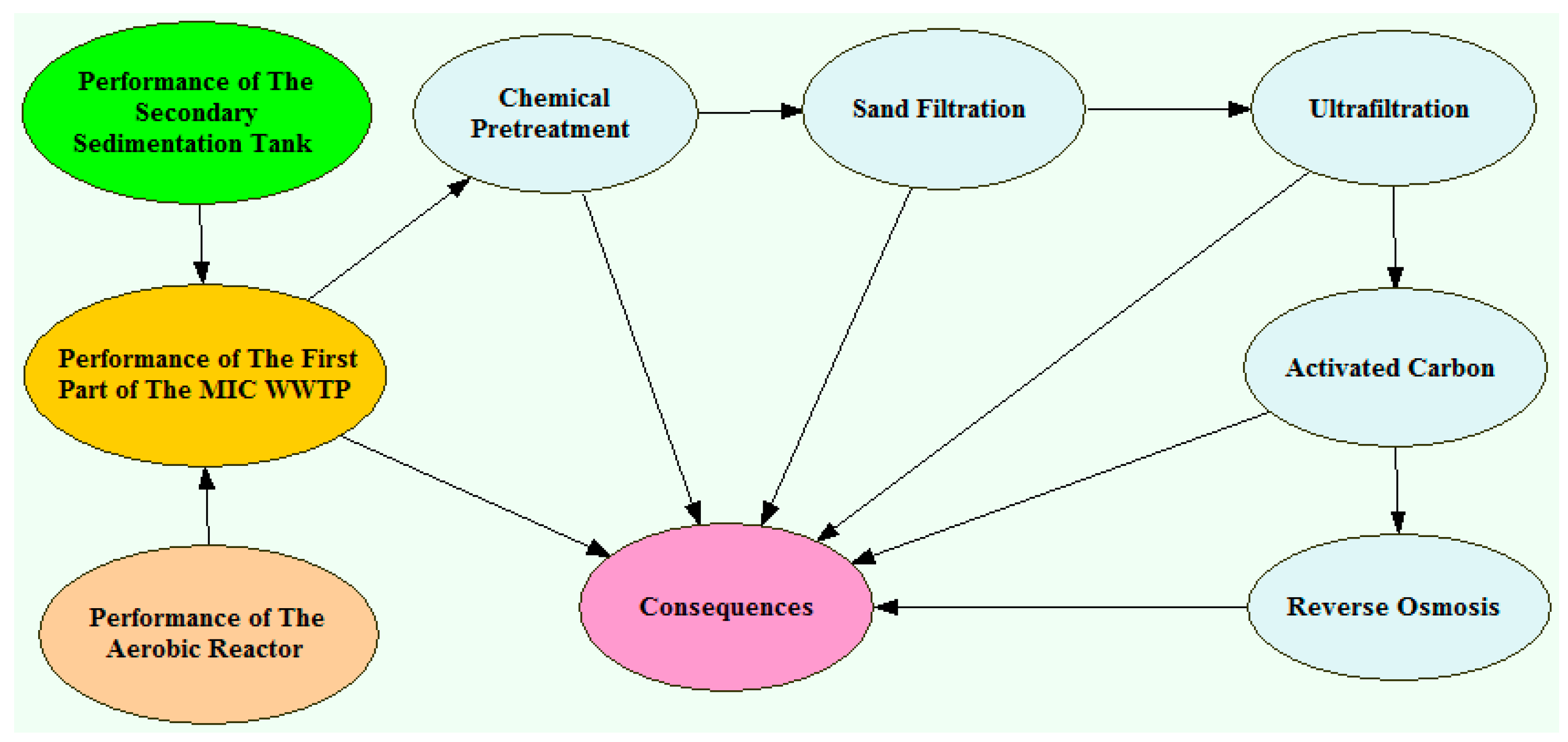 Safety 08 00079 g008