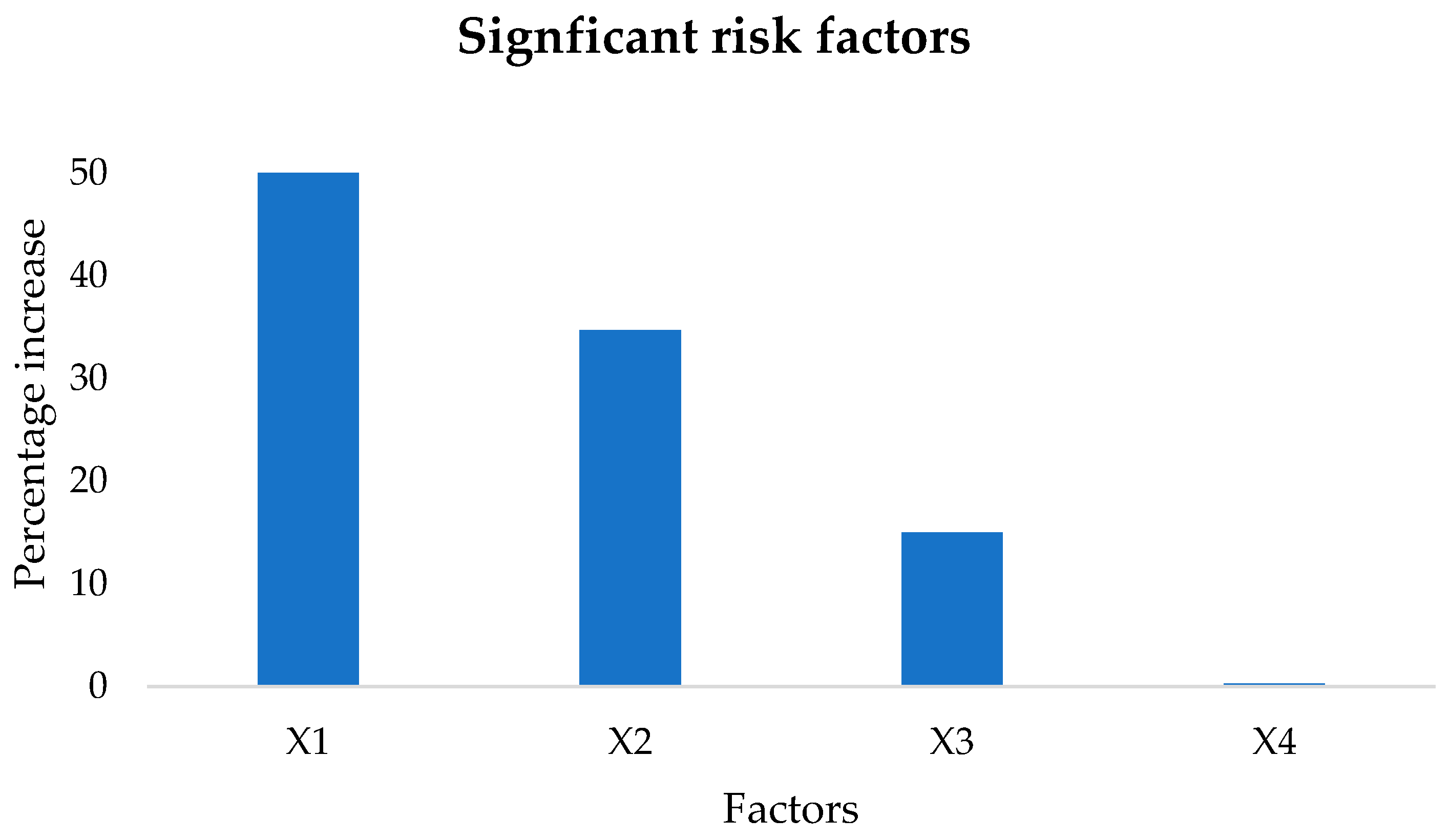 Safety 08 00079 g010