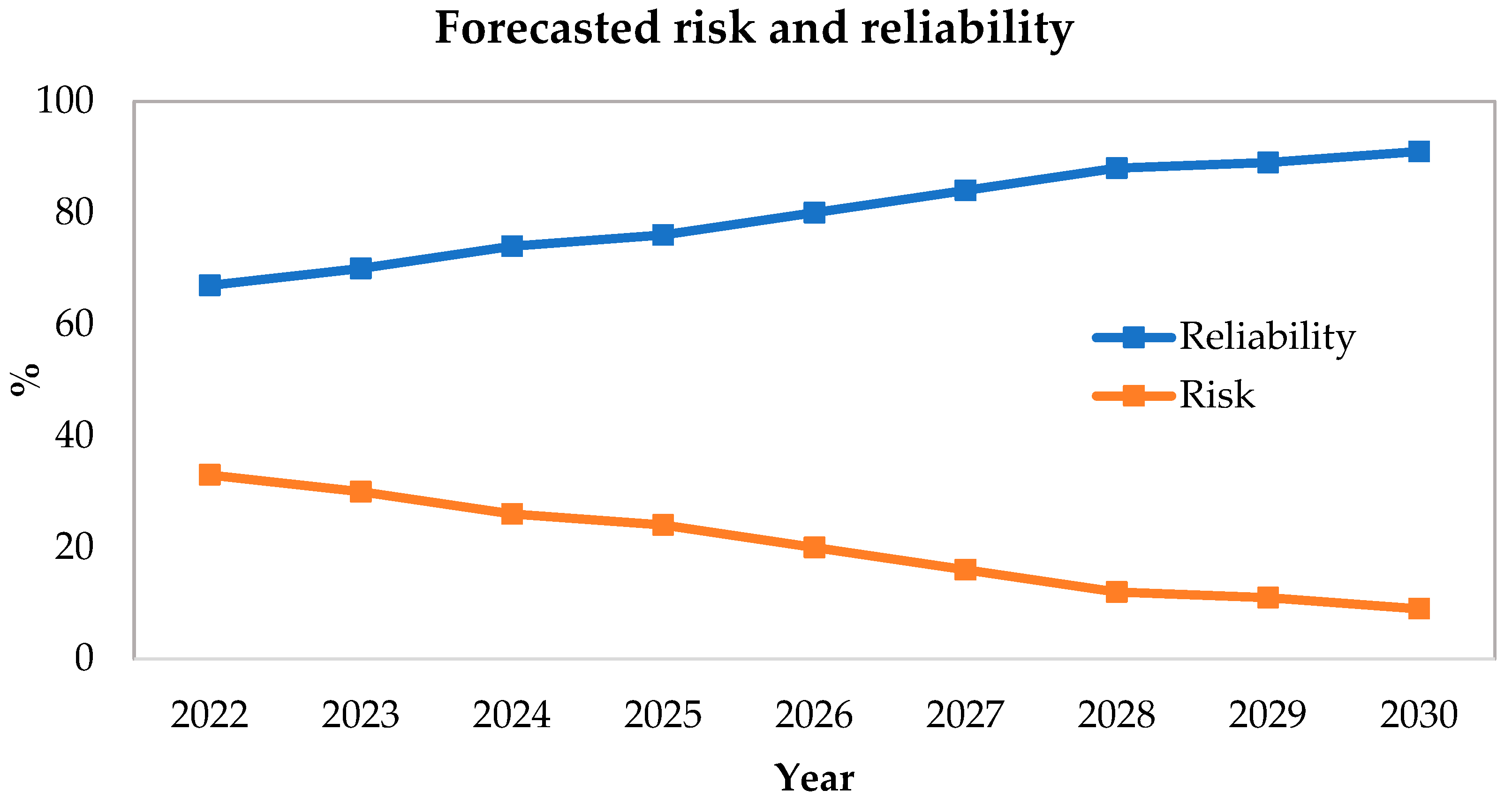 Safety 08 00079 g011