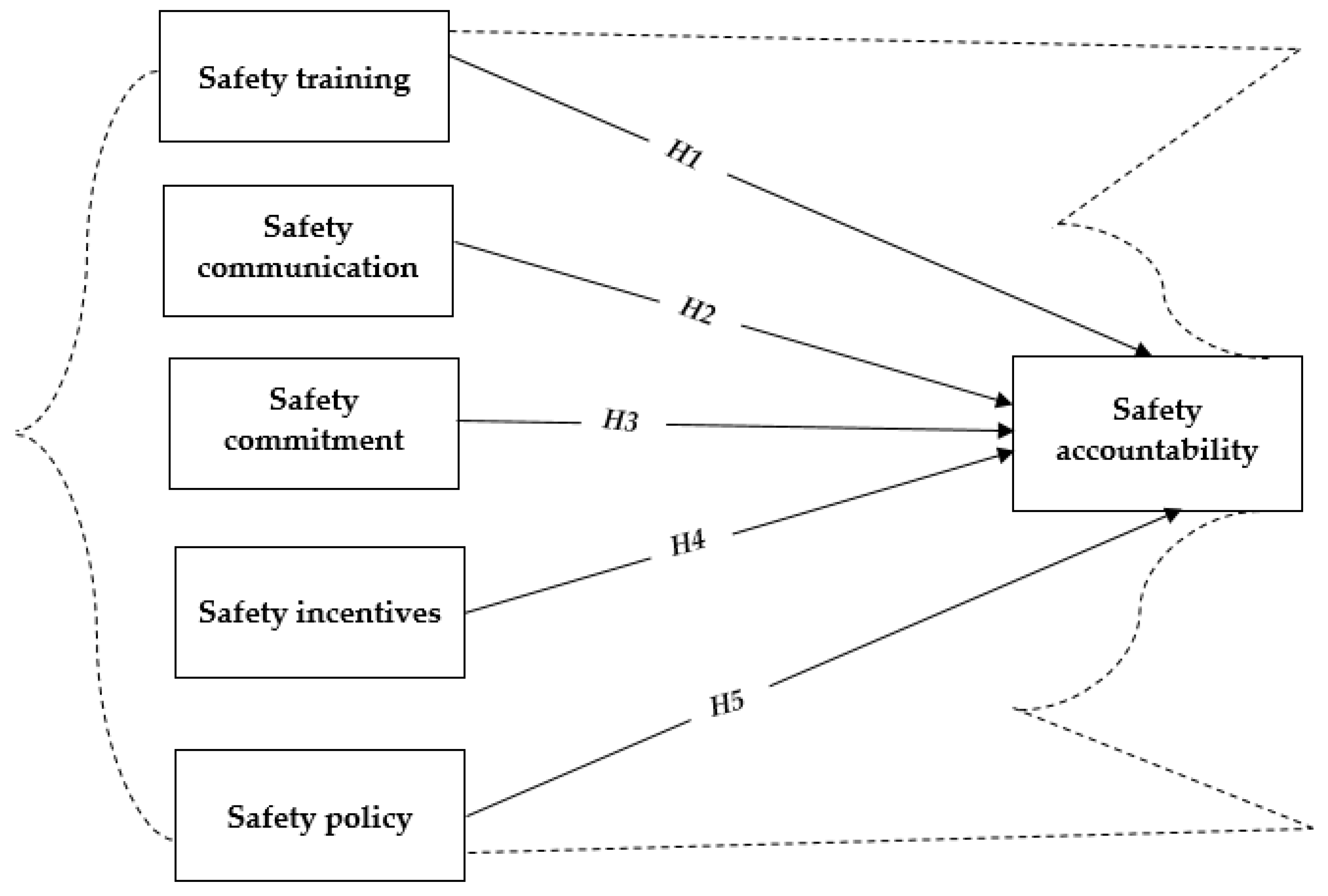 Safety 08 00082 g001