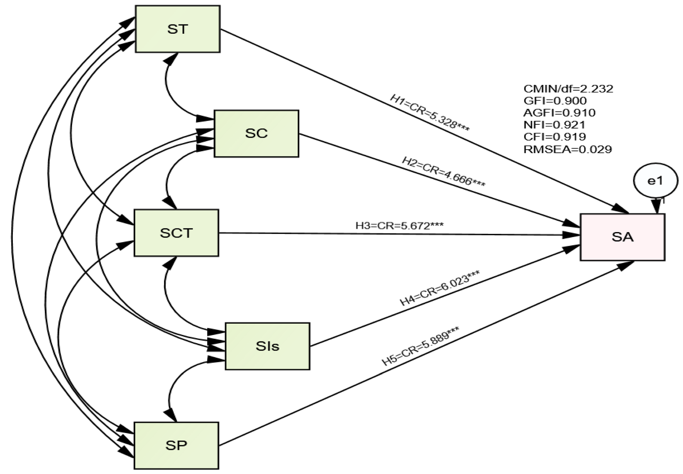 Safety 08 00082 g002