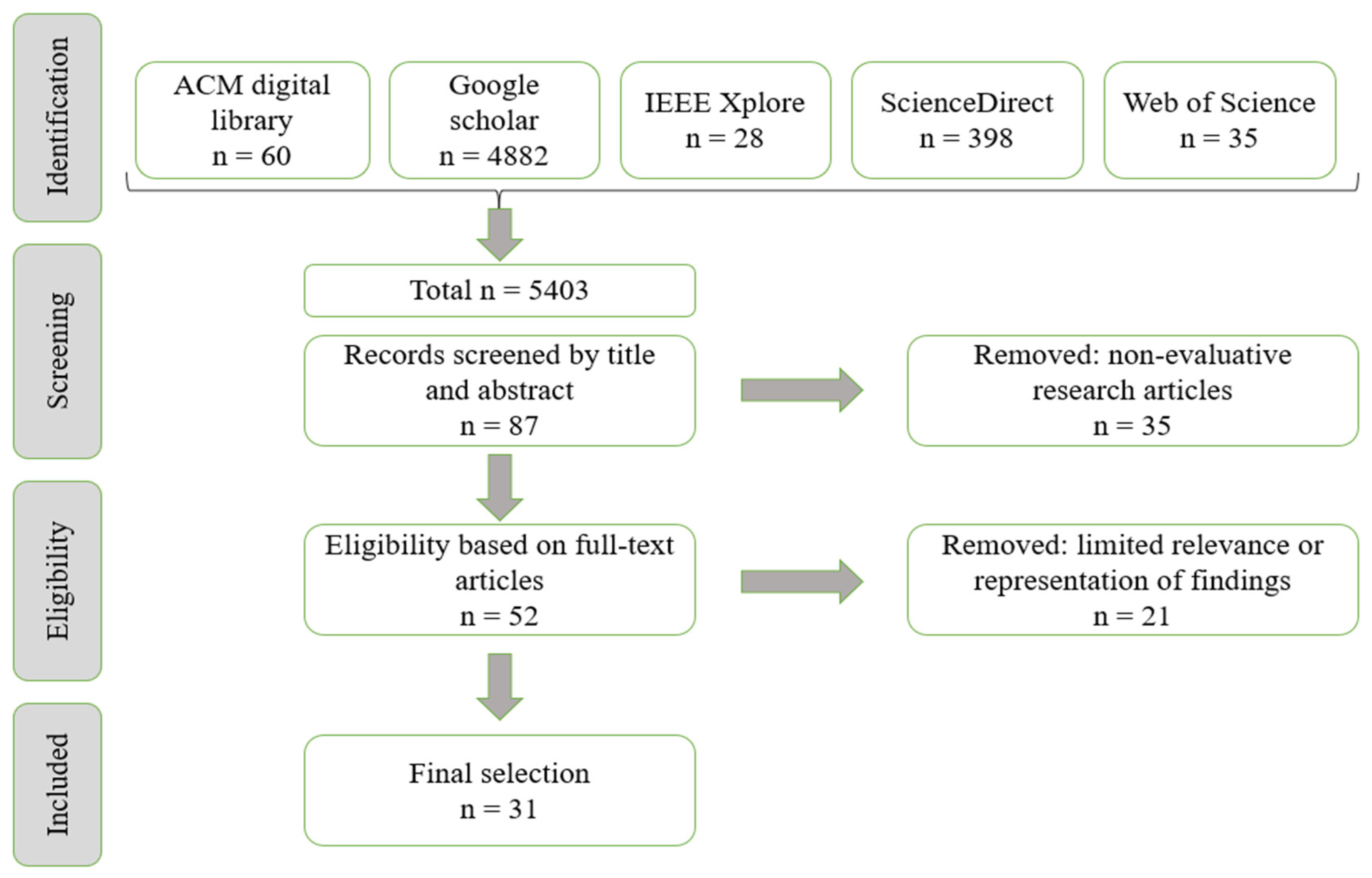 Safety 08 00084 g001