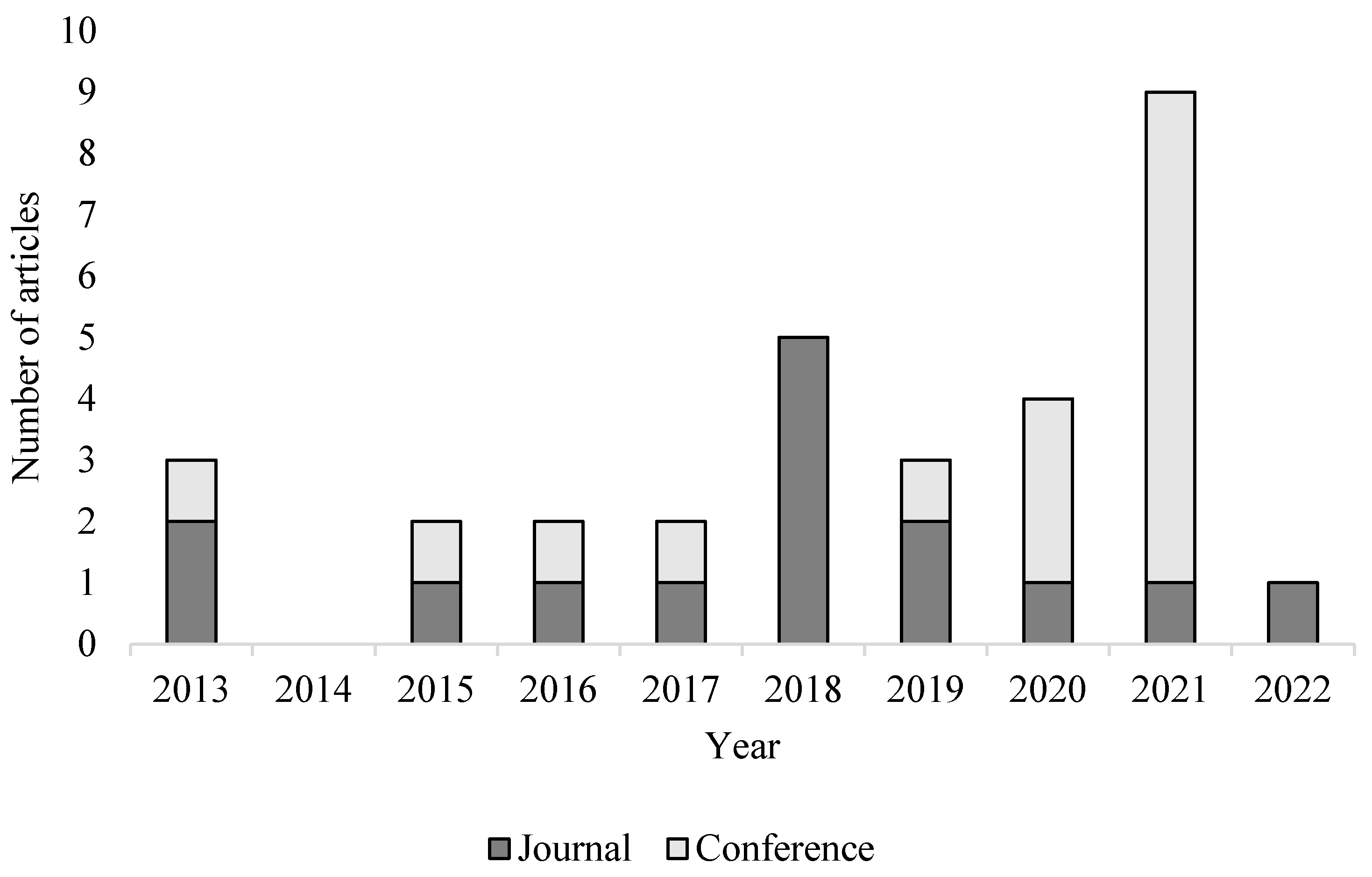 Safety 08 00084 g002