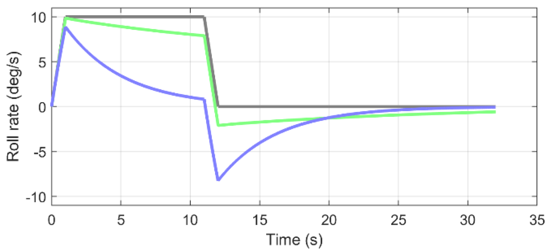 Safety 08 00085 g001