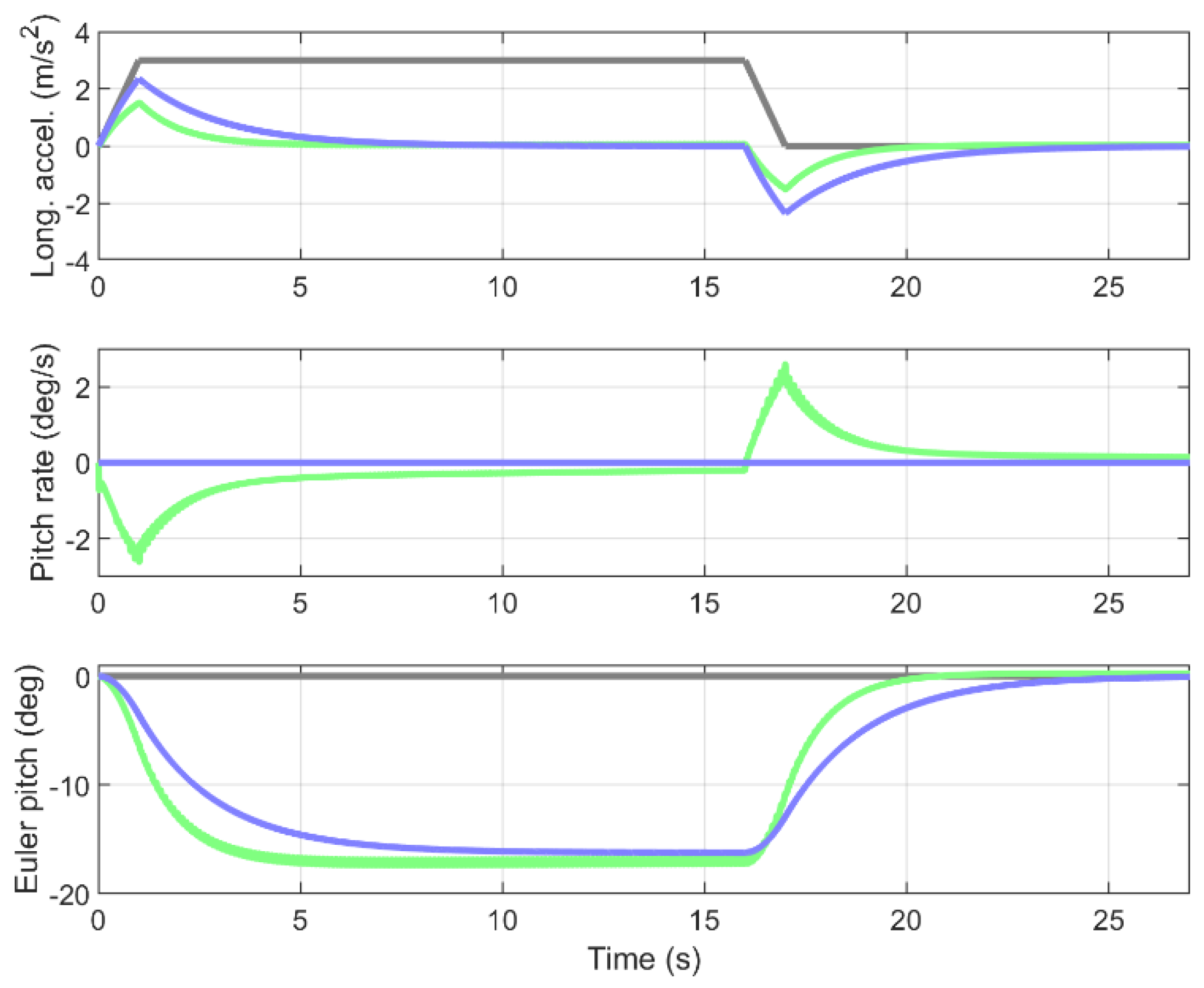 Safety 08 00085 g002