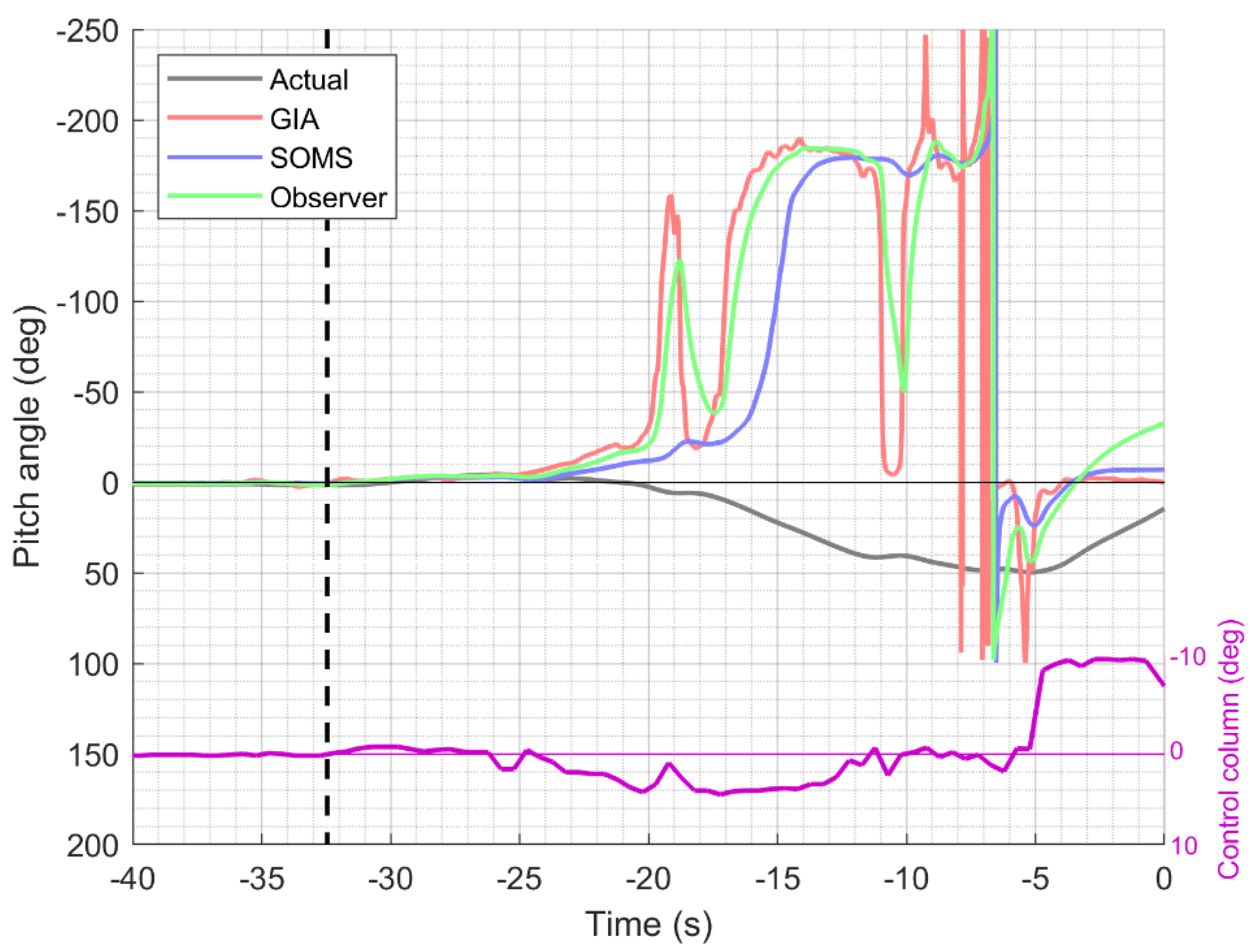 Safety 08 00085 g003